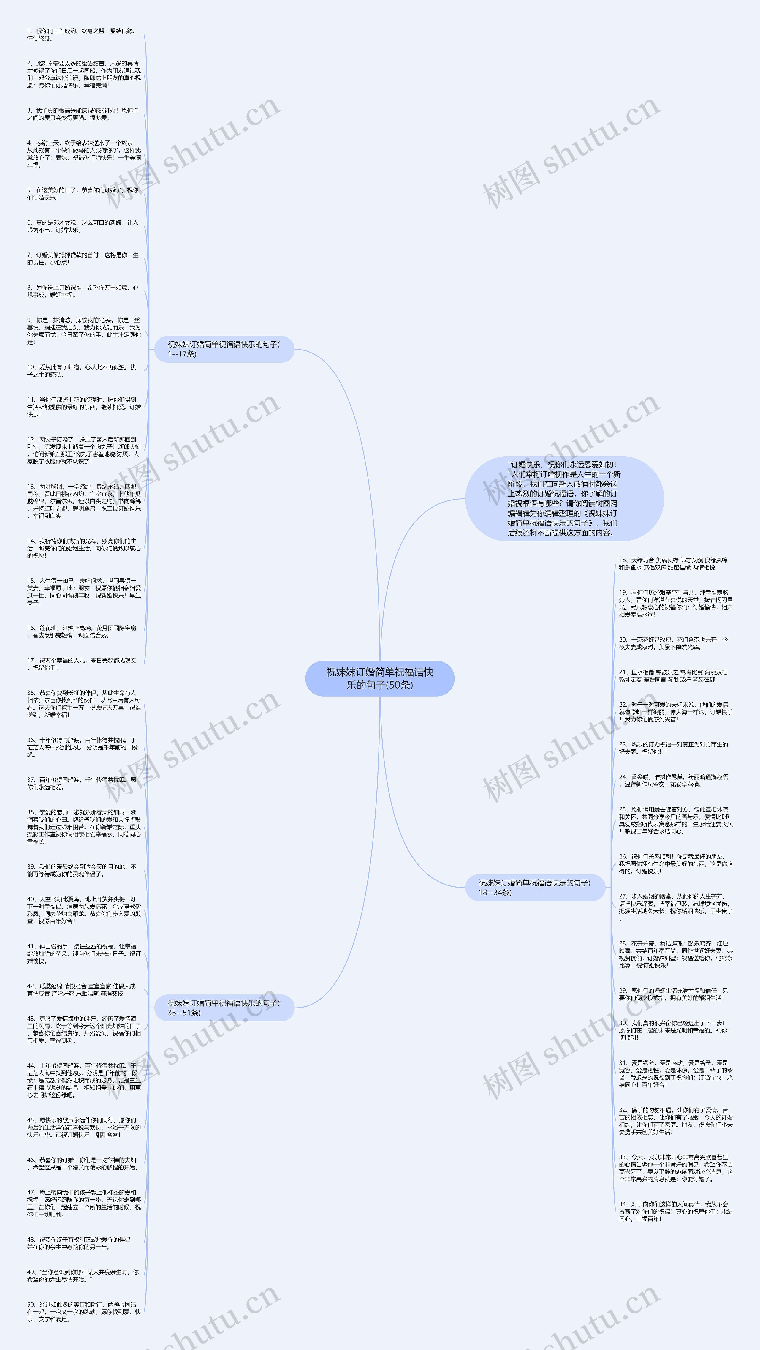 祝妹妹订婚简单祝福语快乐的句子(50条)思维导图