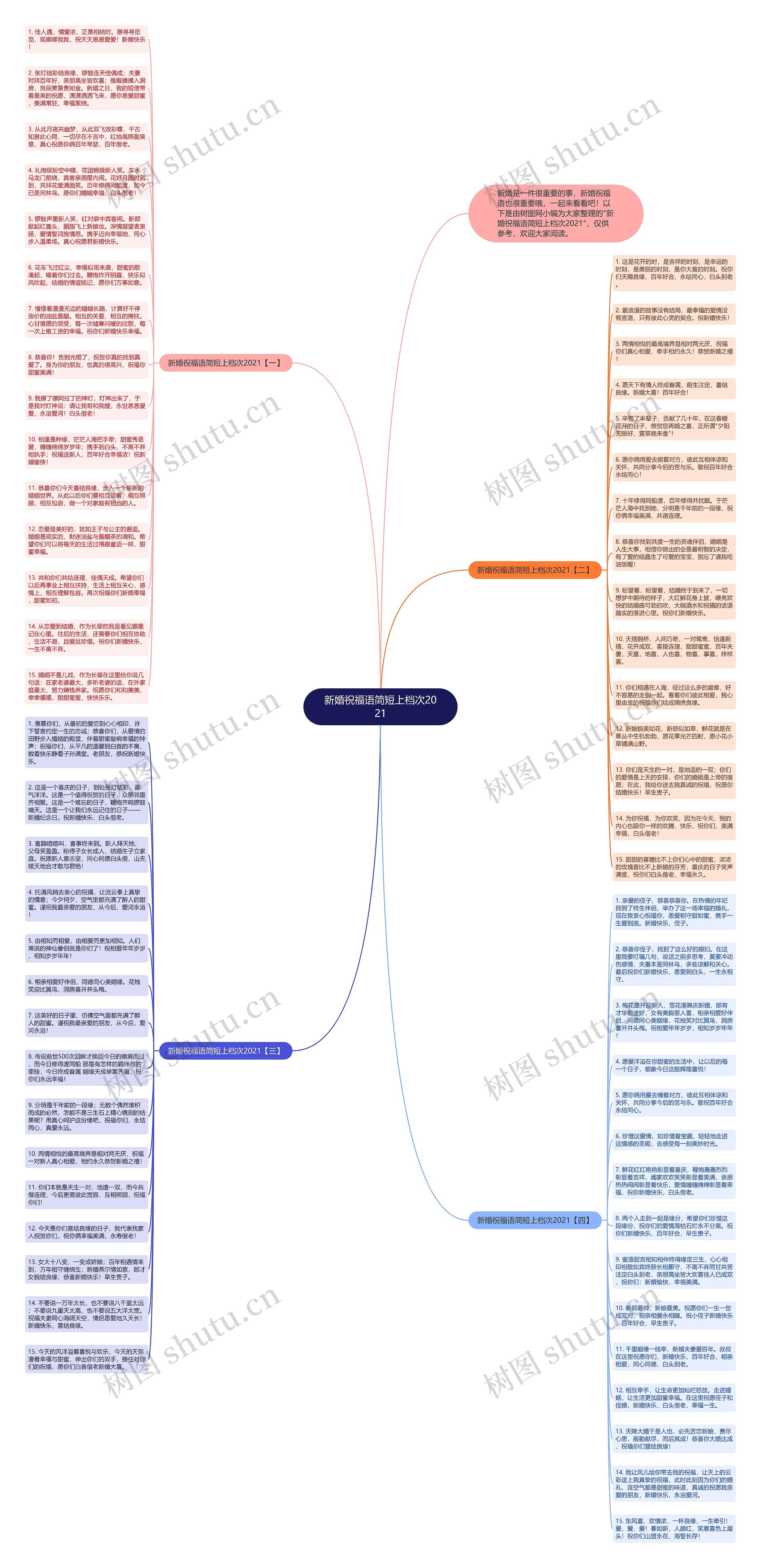 新婚祝福语简短上档次2021思维导图