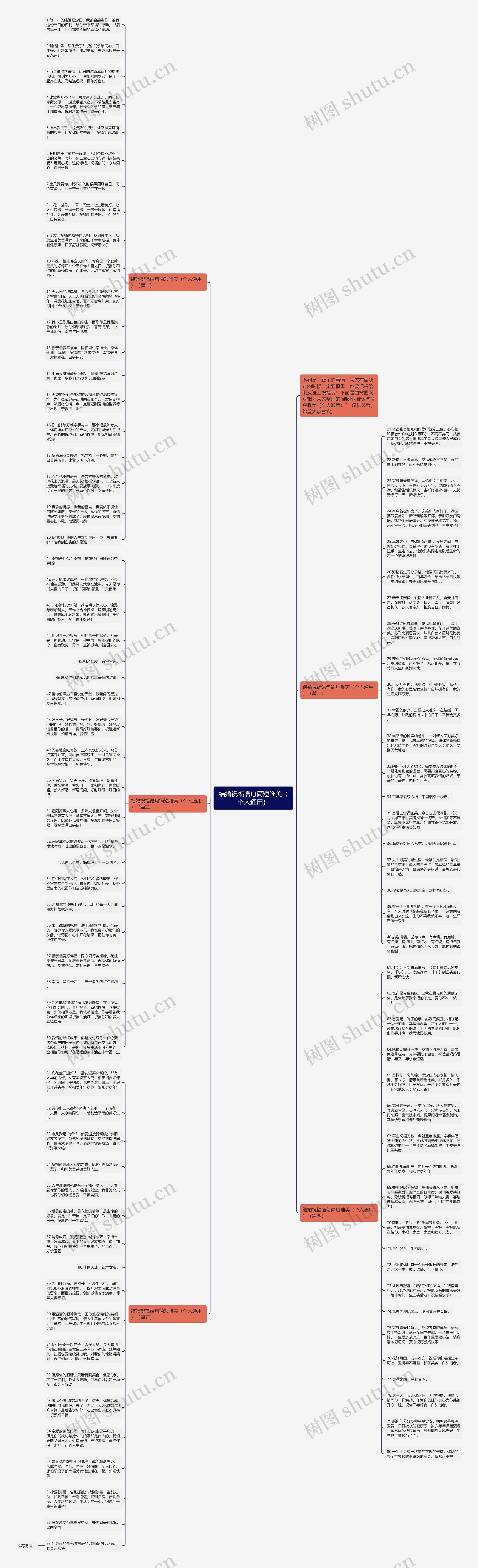 结婚祝福语句简短唯美（个人通用）思维导图