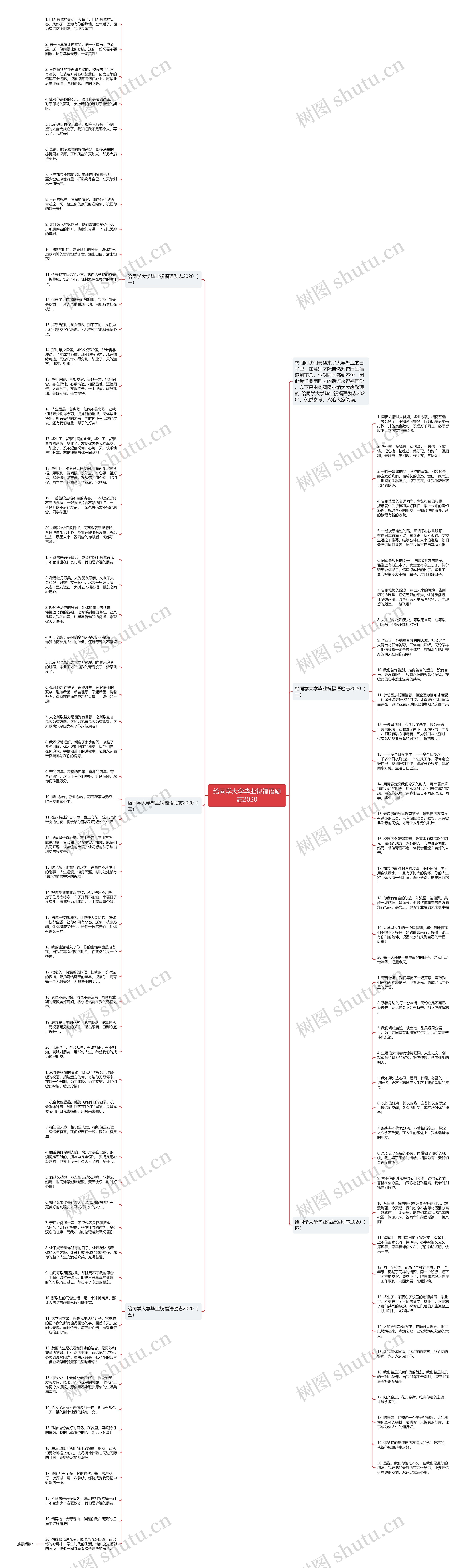 给同学大学毕业祝福语励志2020思维导图