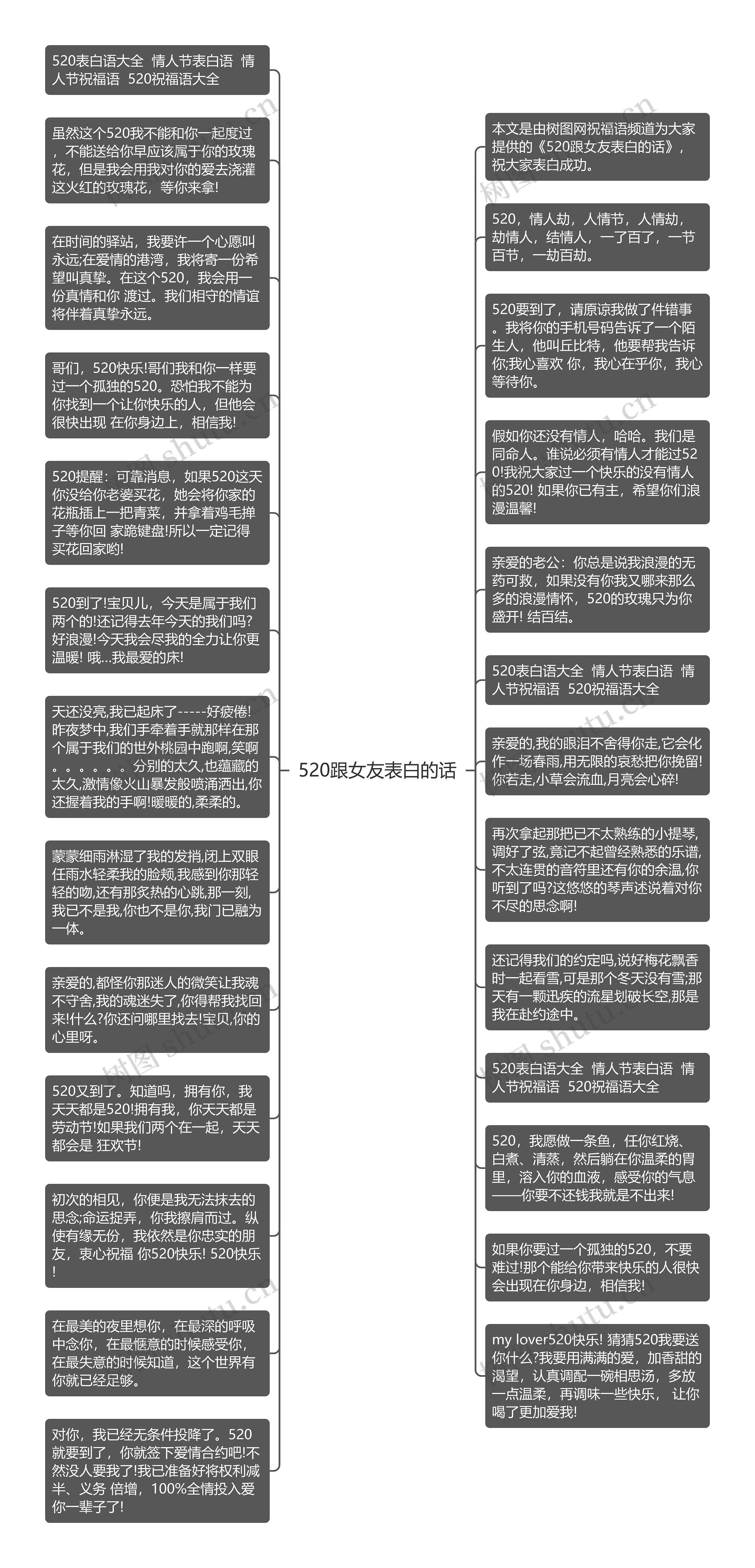 520跟女友表白的话