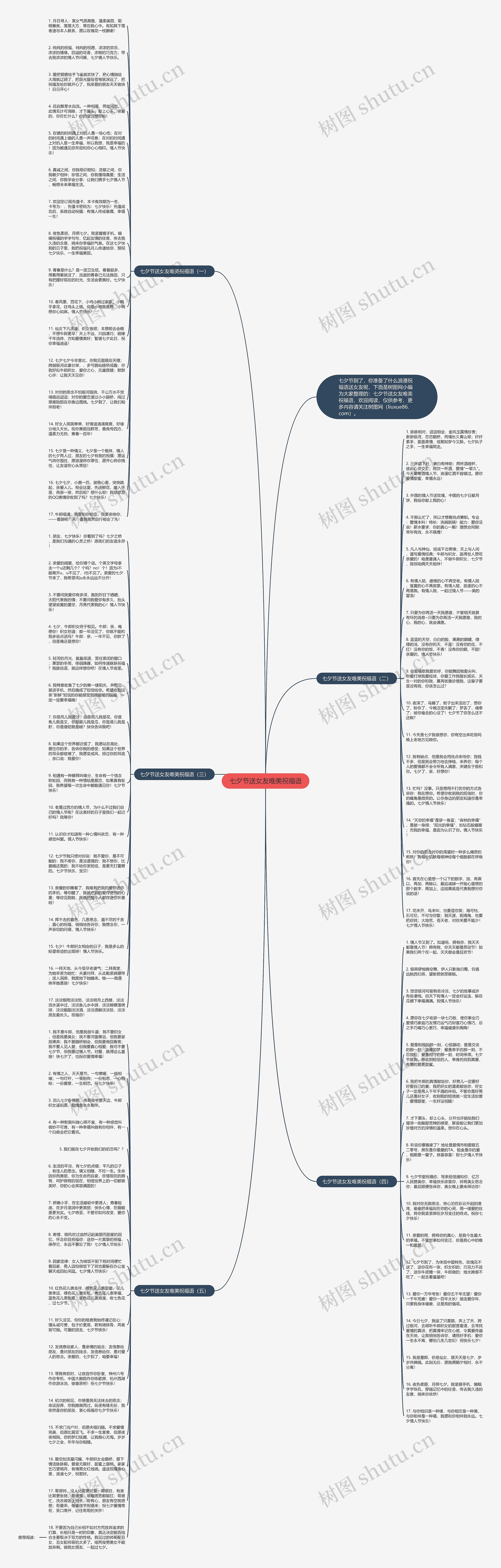 七夕节送女友唯美祝福语思维导图
