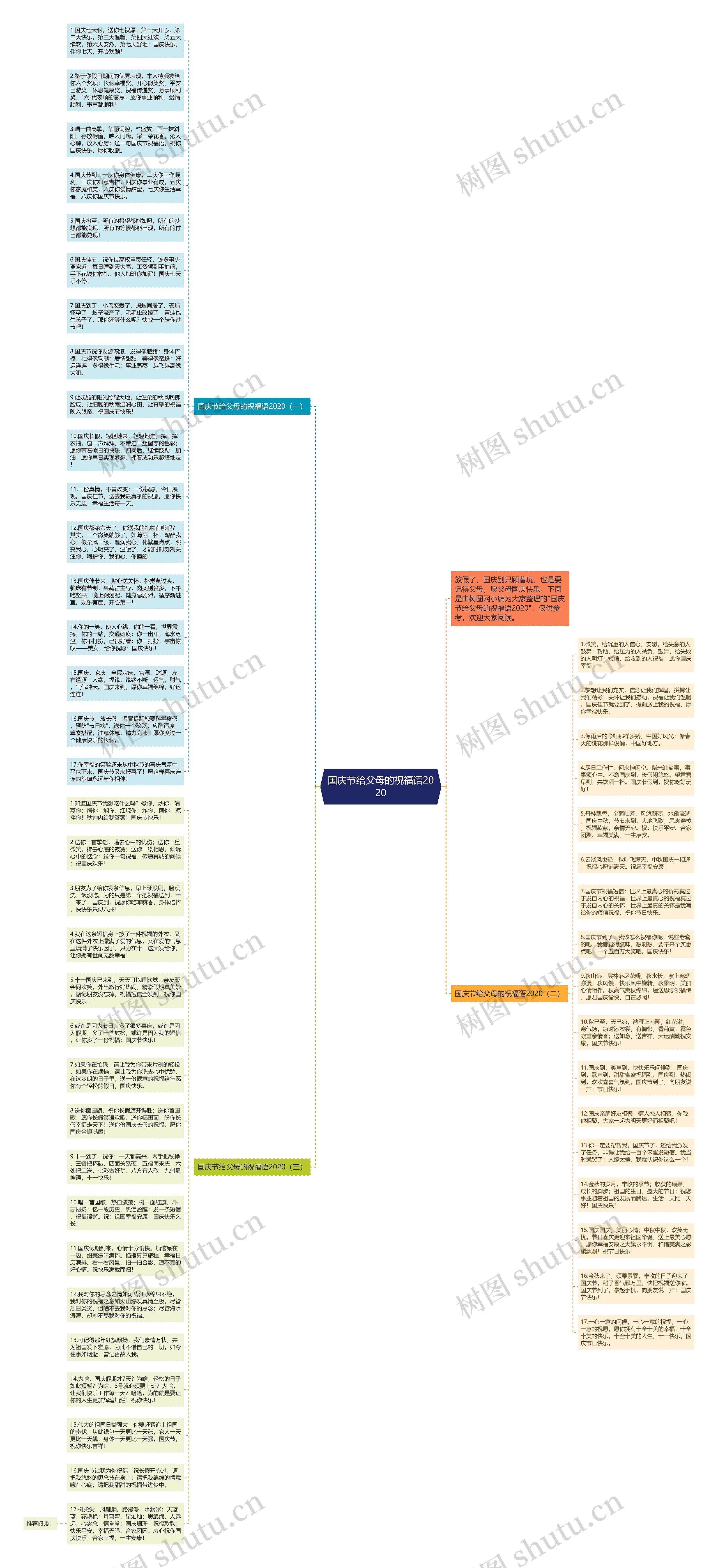 国庆节给父母的祝福语2020思维导图