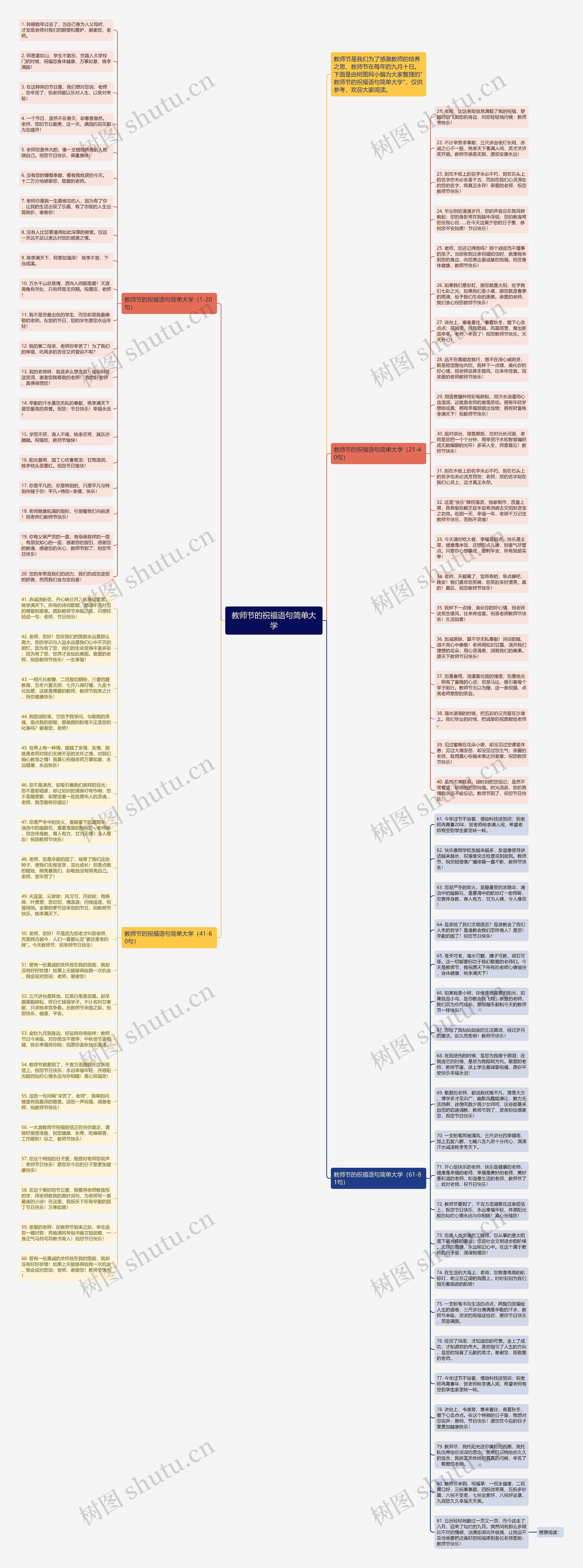 教师节的祝福语句简单大学思维导图