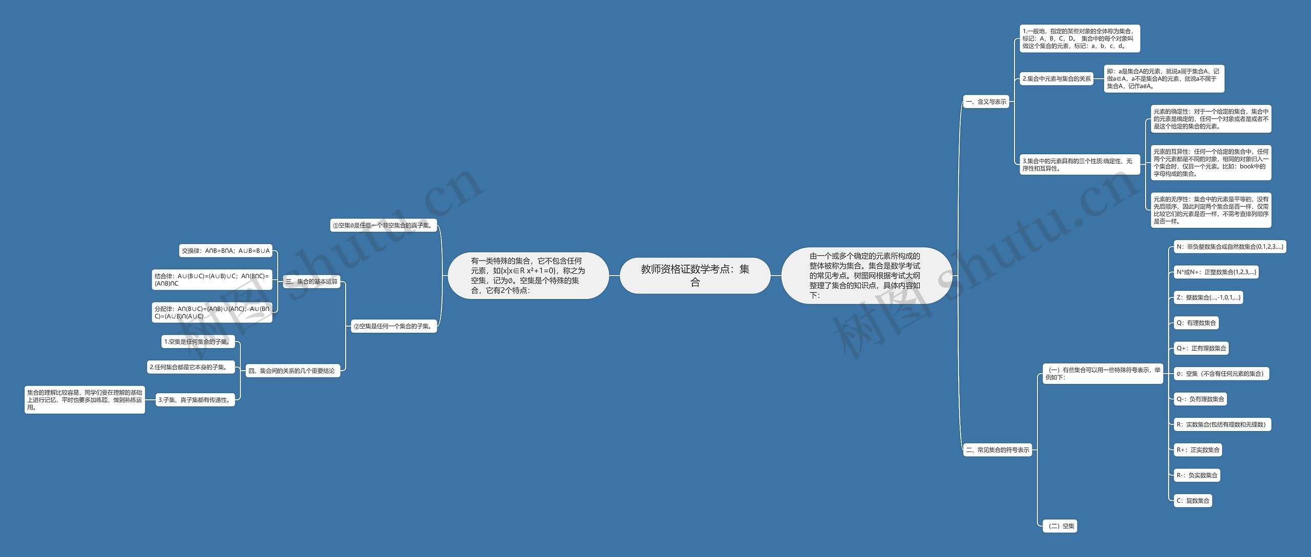 教师资格证数学考点：集合思维导图