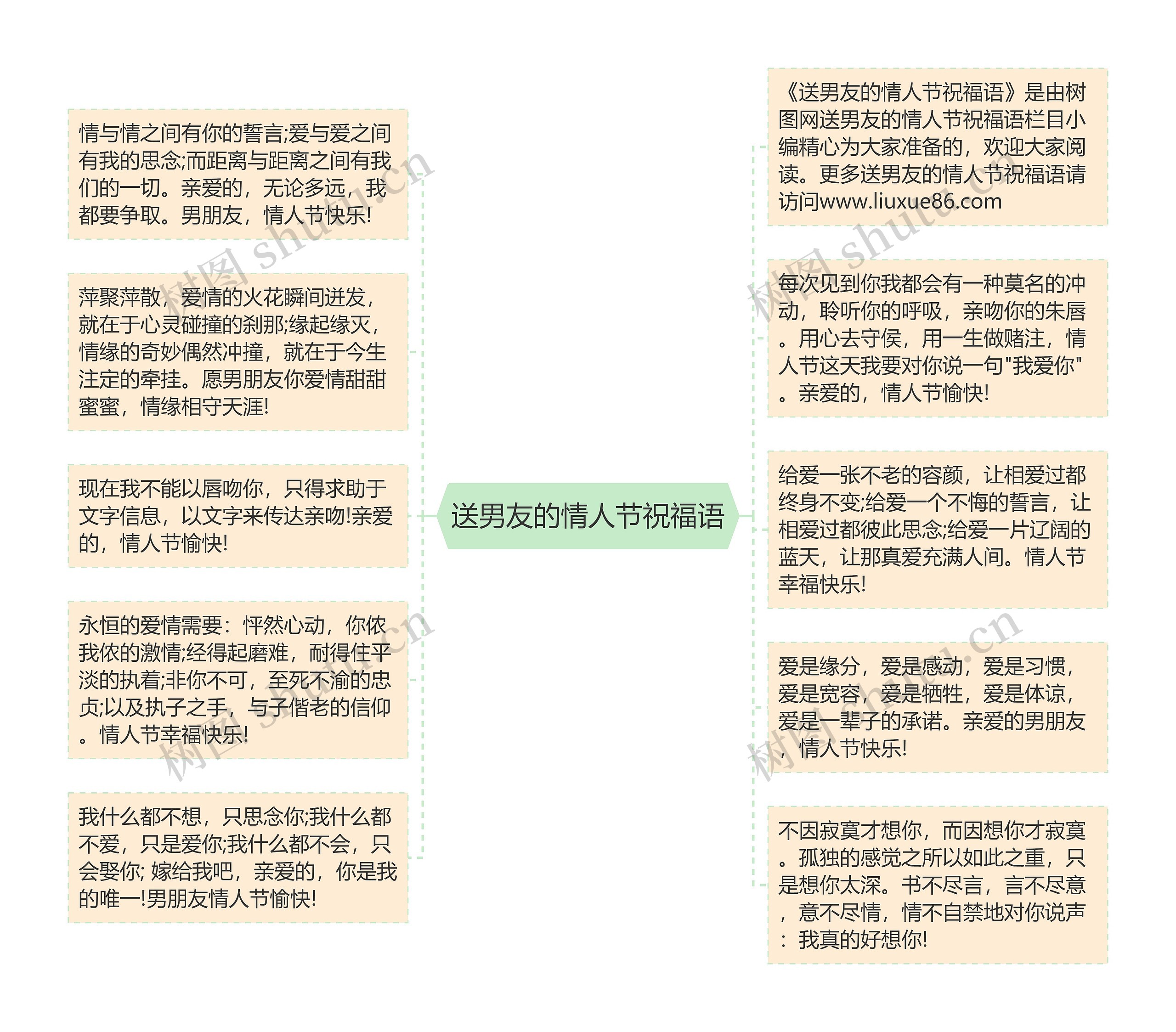 送男友的情人节祝福语