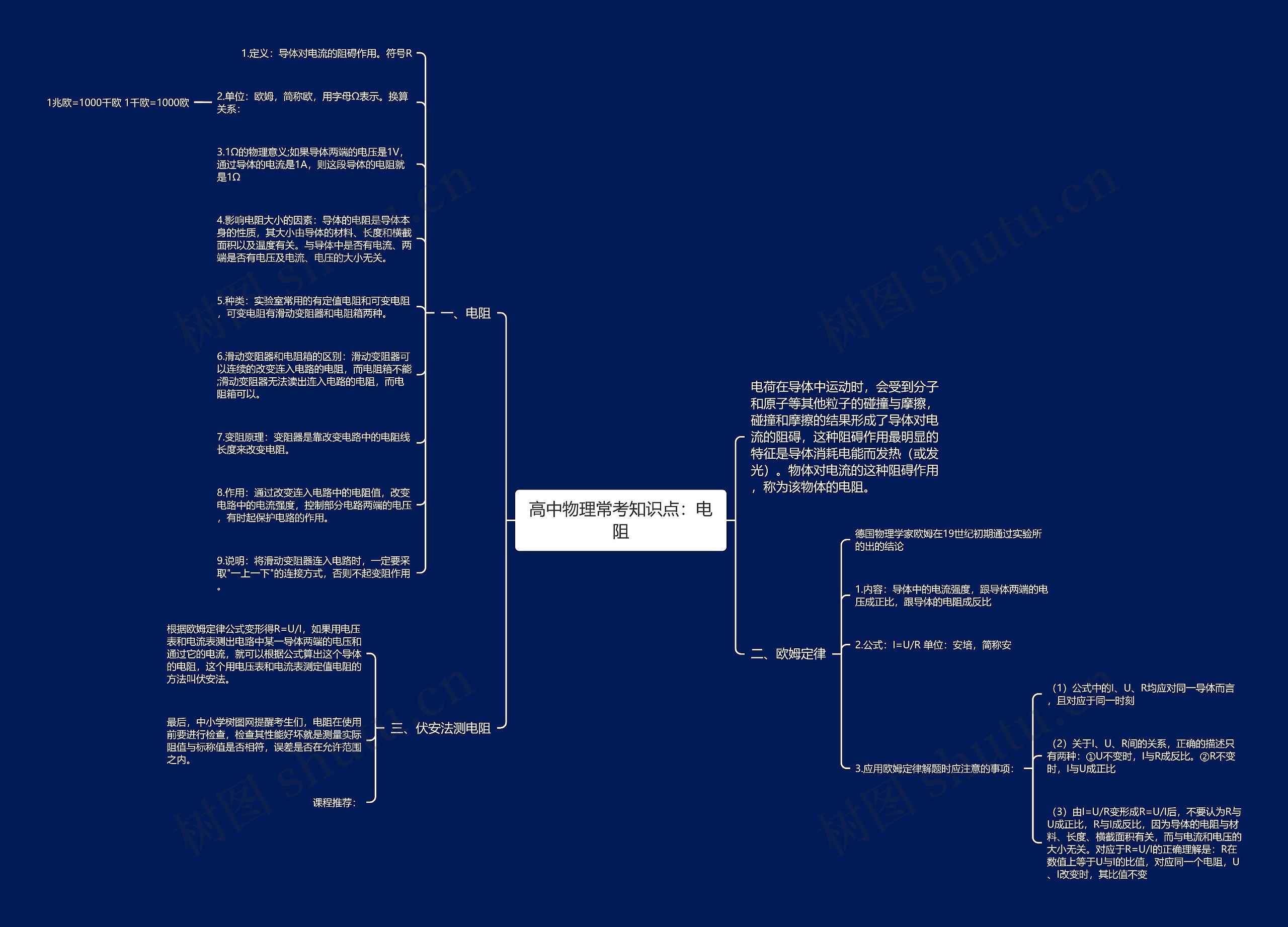 高中物理常考知识点：电阻思维导图