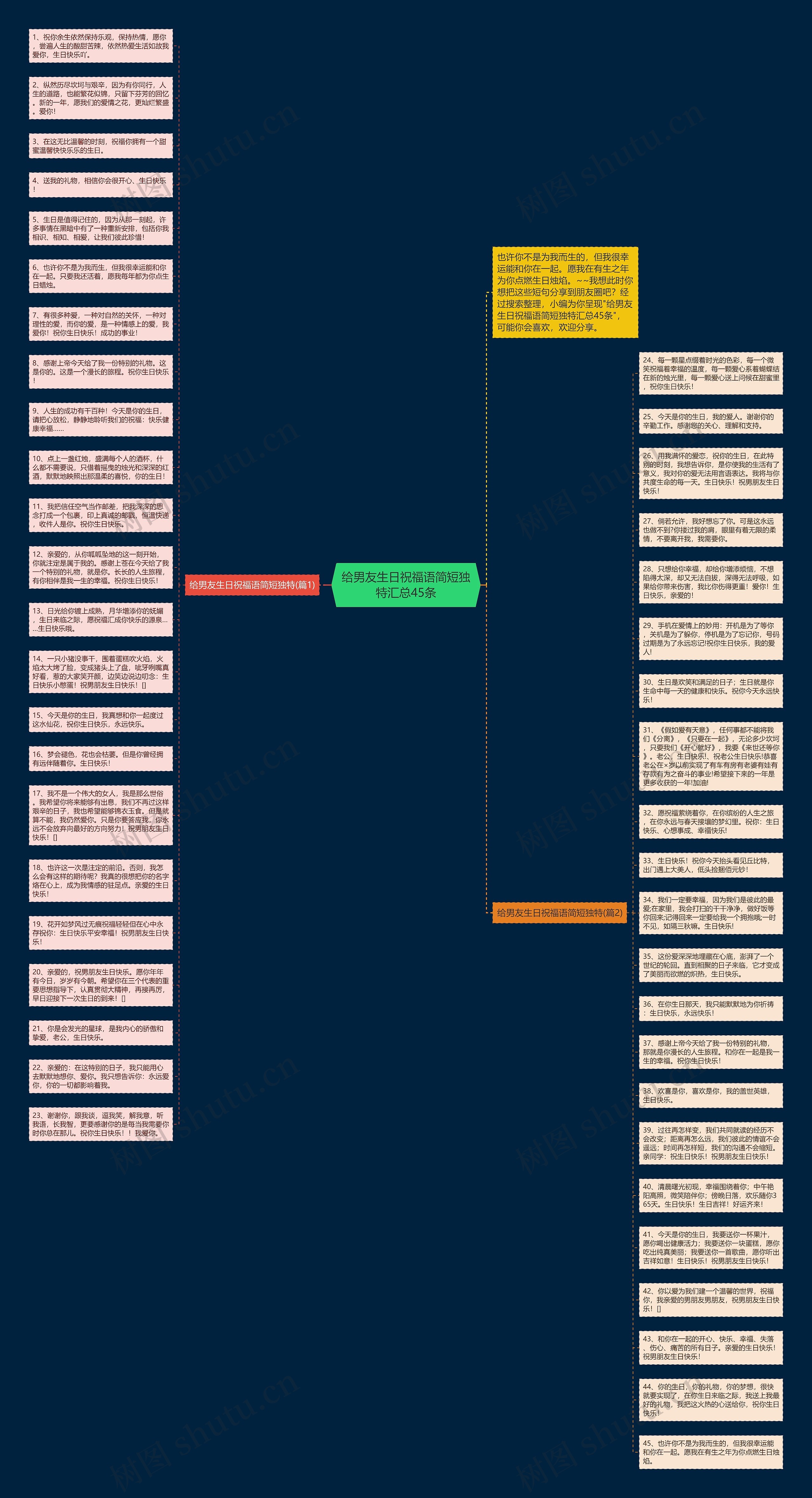 给男友生日祝福语简短独特汇总45条思维导图