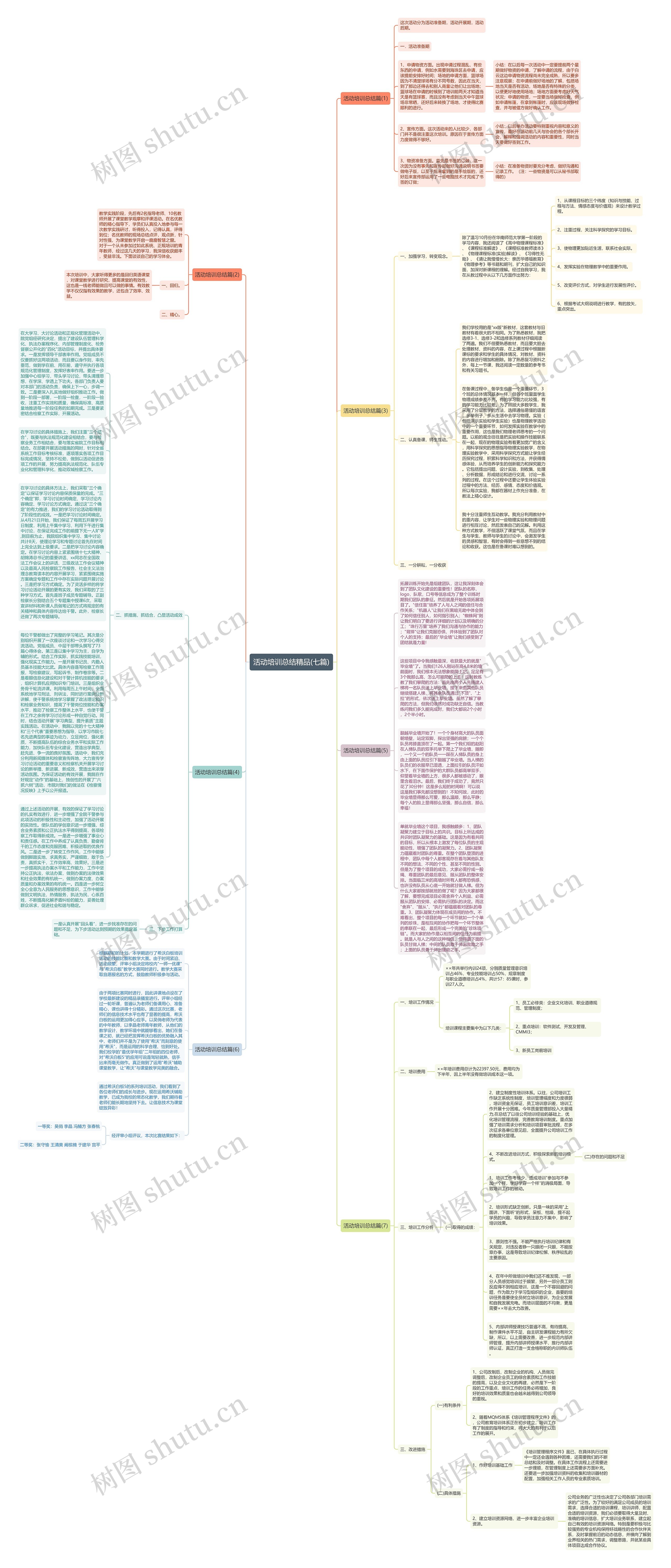 活动培训总结精品(七篇)思维导图
