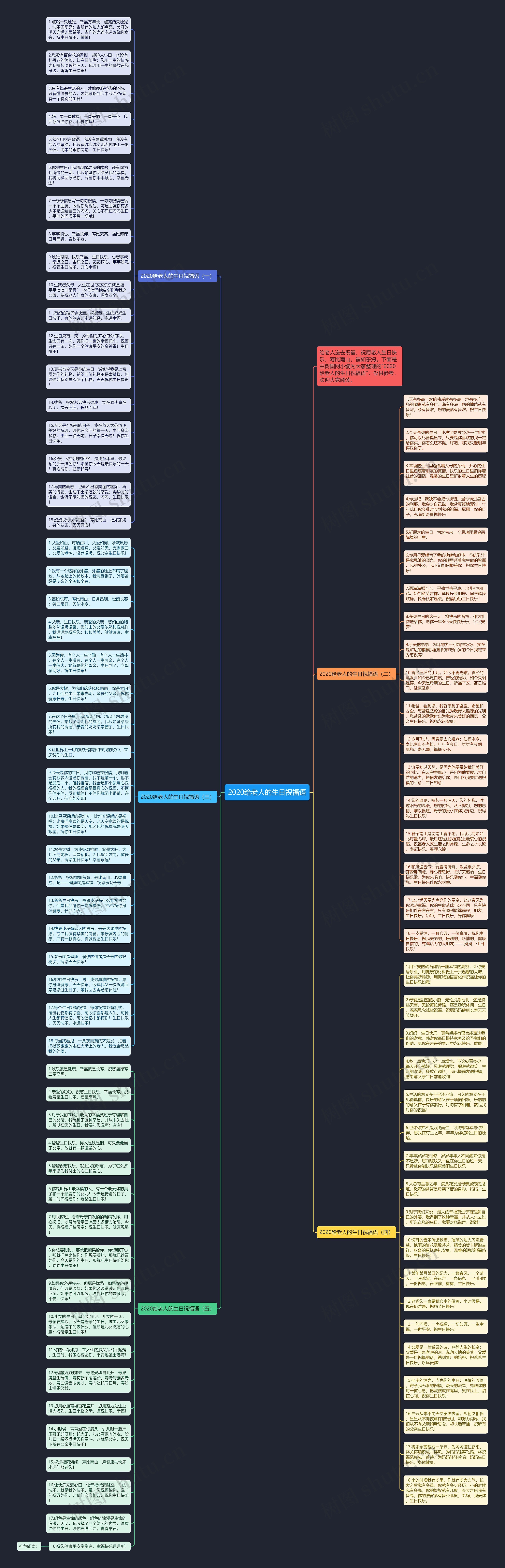 2020给老人的生日祝福语思维导图