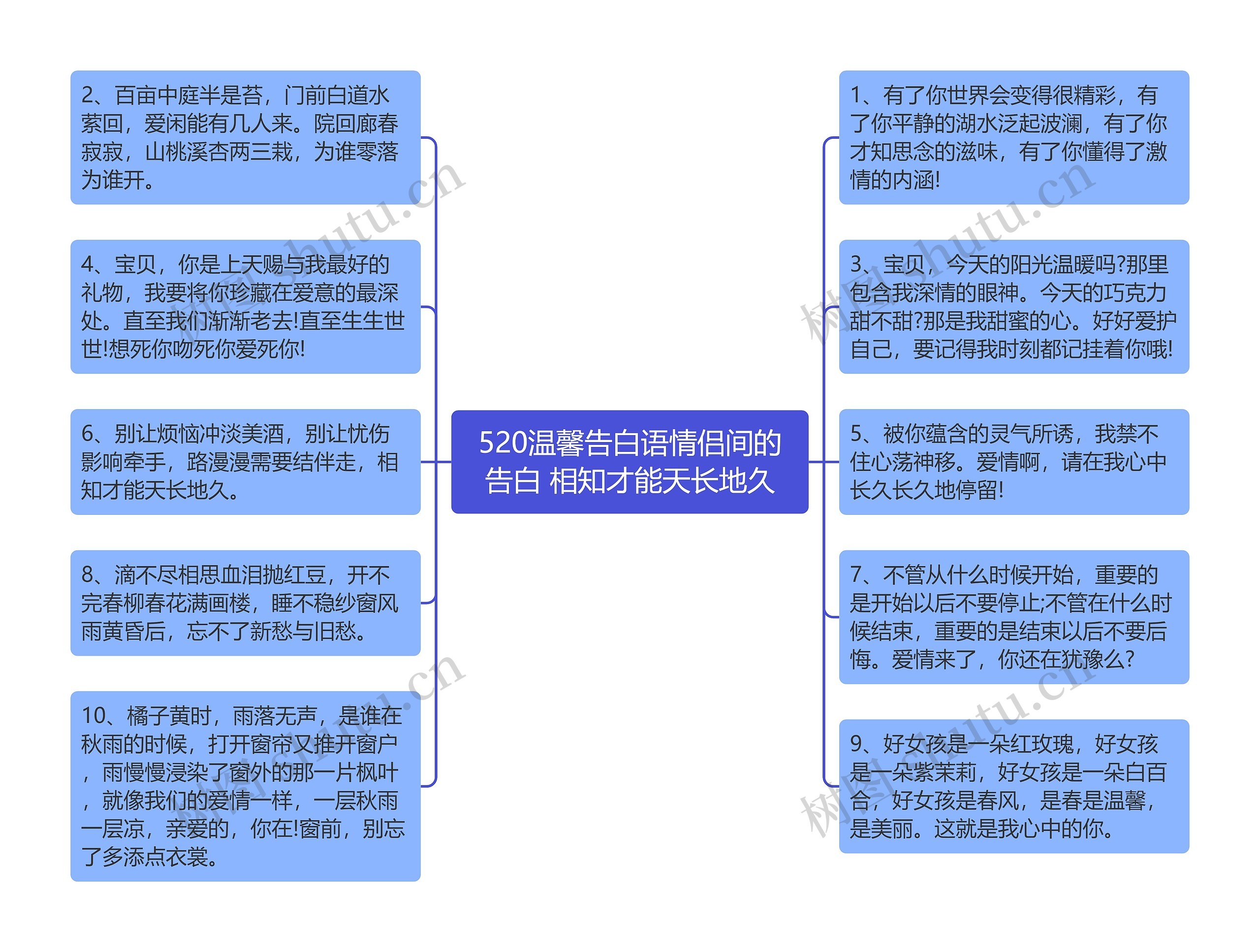 520温馨告白语情侣间的告白 相知才能天长地久思维导图