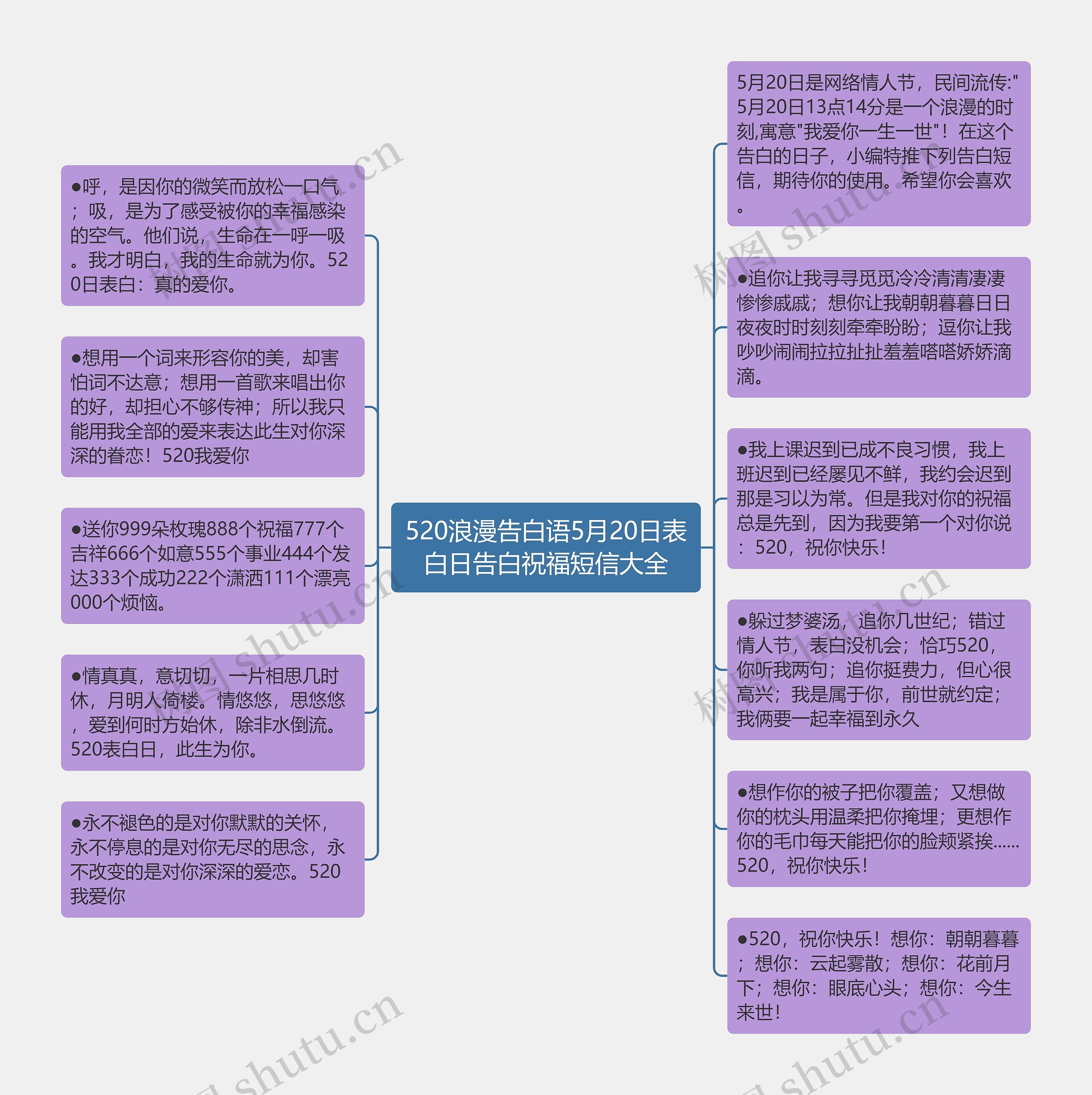 520浪漫告白语5月20日表白日告白祝福短信大全思维导图