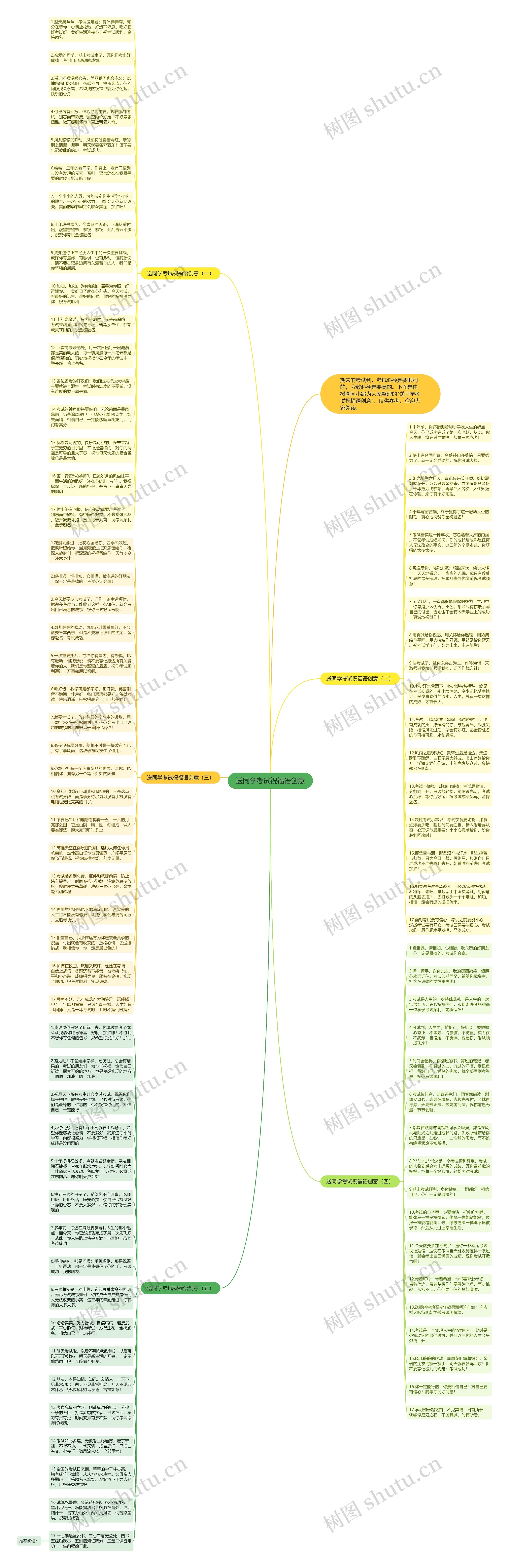 送同学考试祝福语创意思维导图
