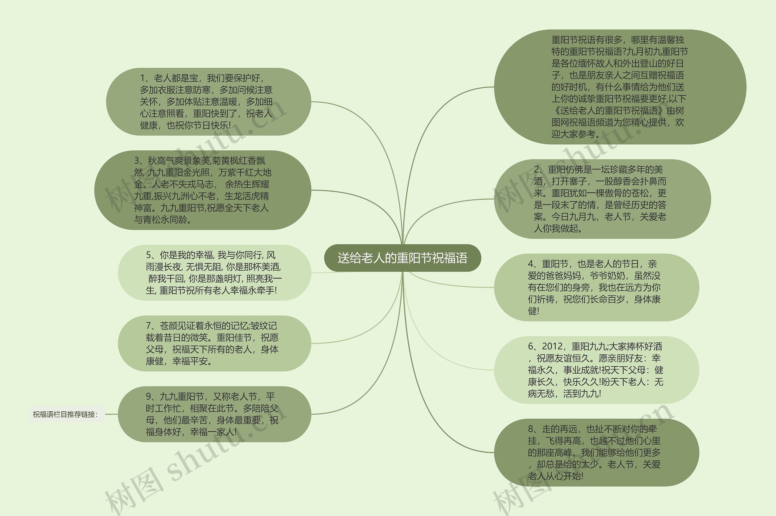 送给老人的重阳节祝福语思维导图