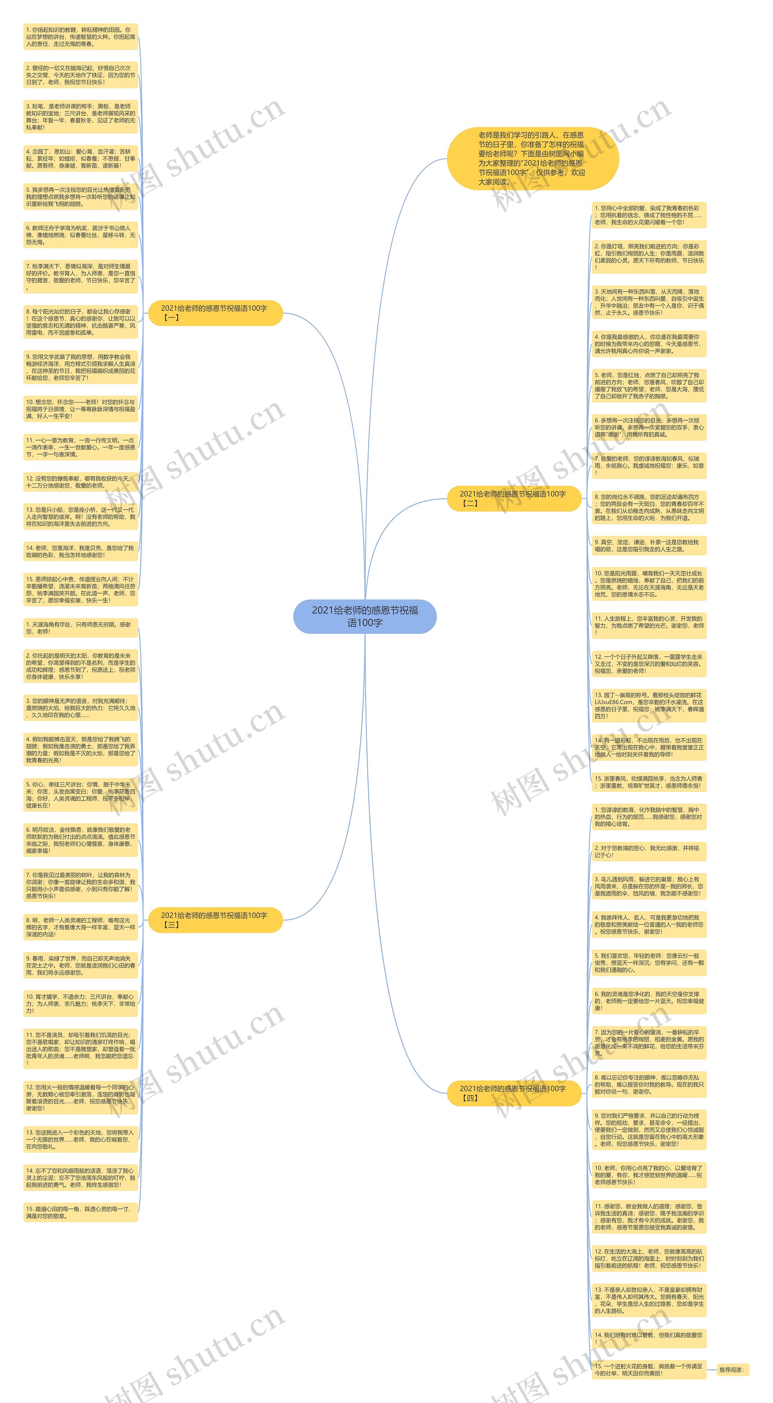 2021给老师的感恩节祝福语100字思维导图