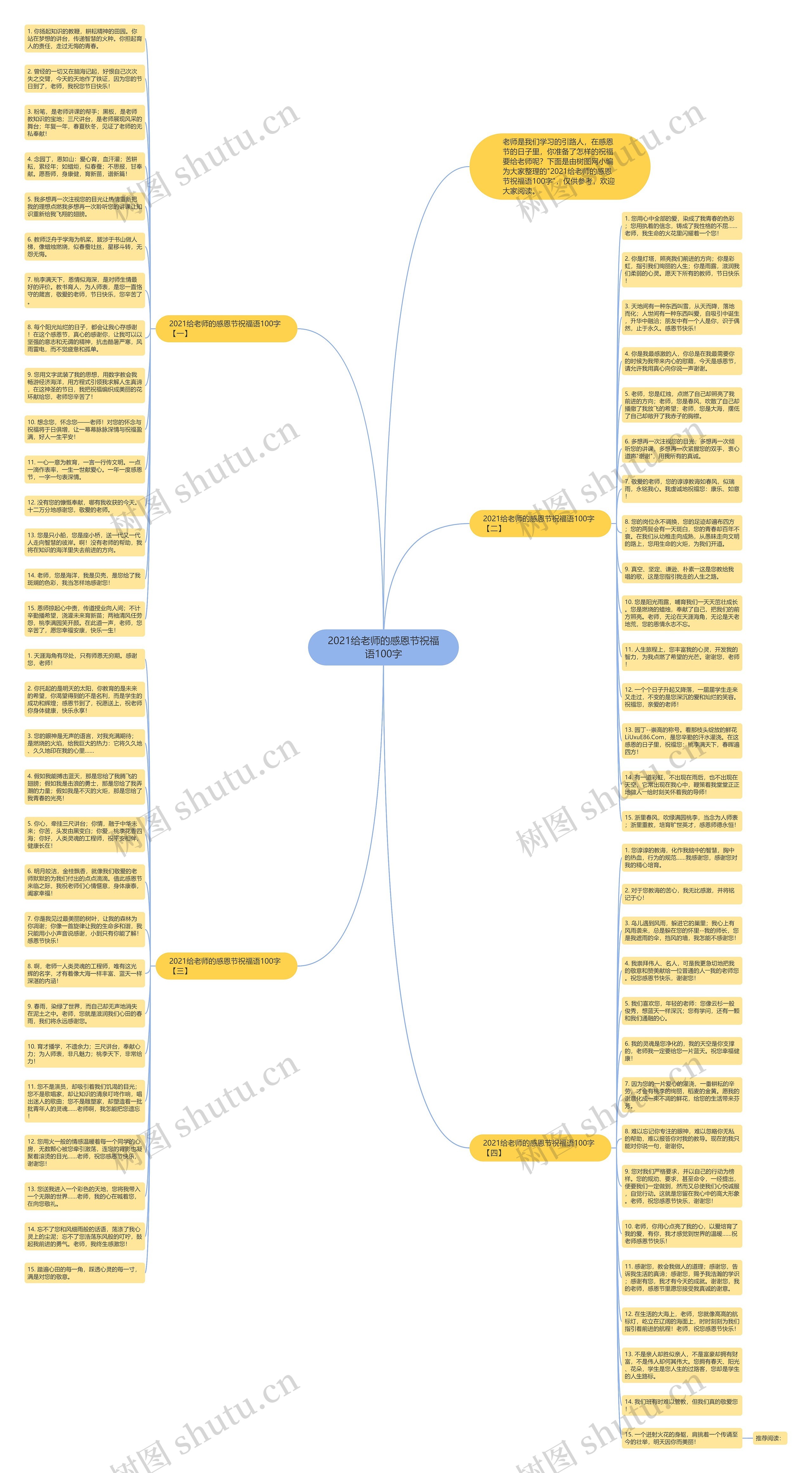 2021给老师的感恩节祝福语100字思维导图高清图 2021给老师的感恩节祝福语100字思维导图