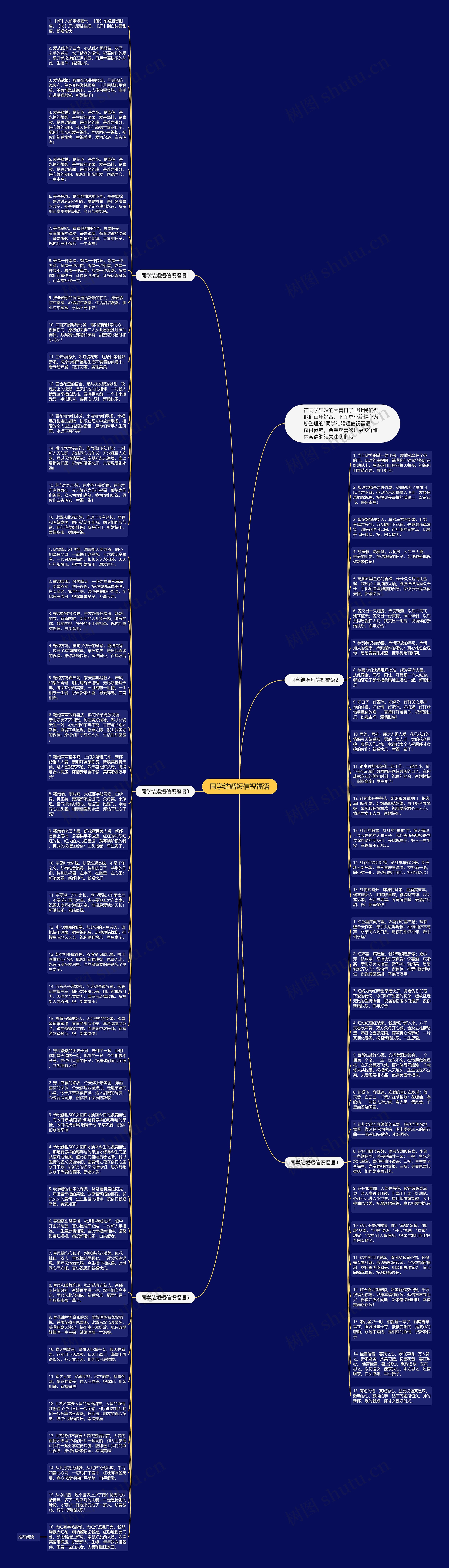 同学结婚短信祝福语思维导图