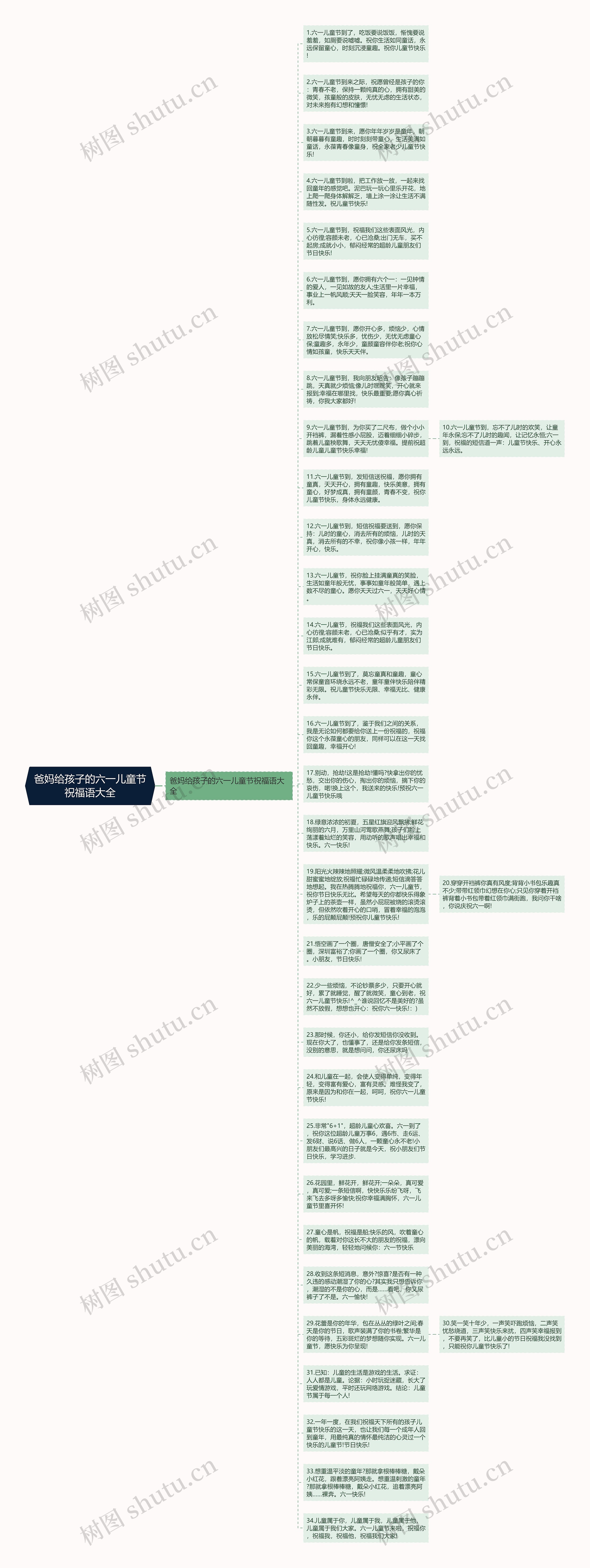 爸妈给孩子的六一儿童节祝福语大全思维导图