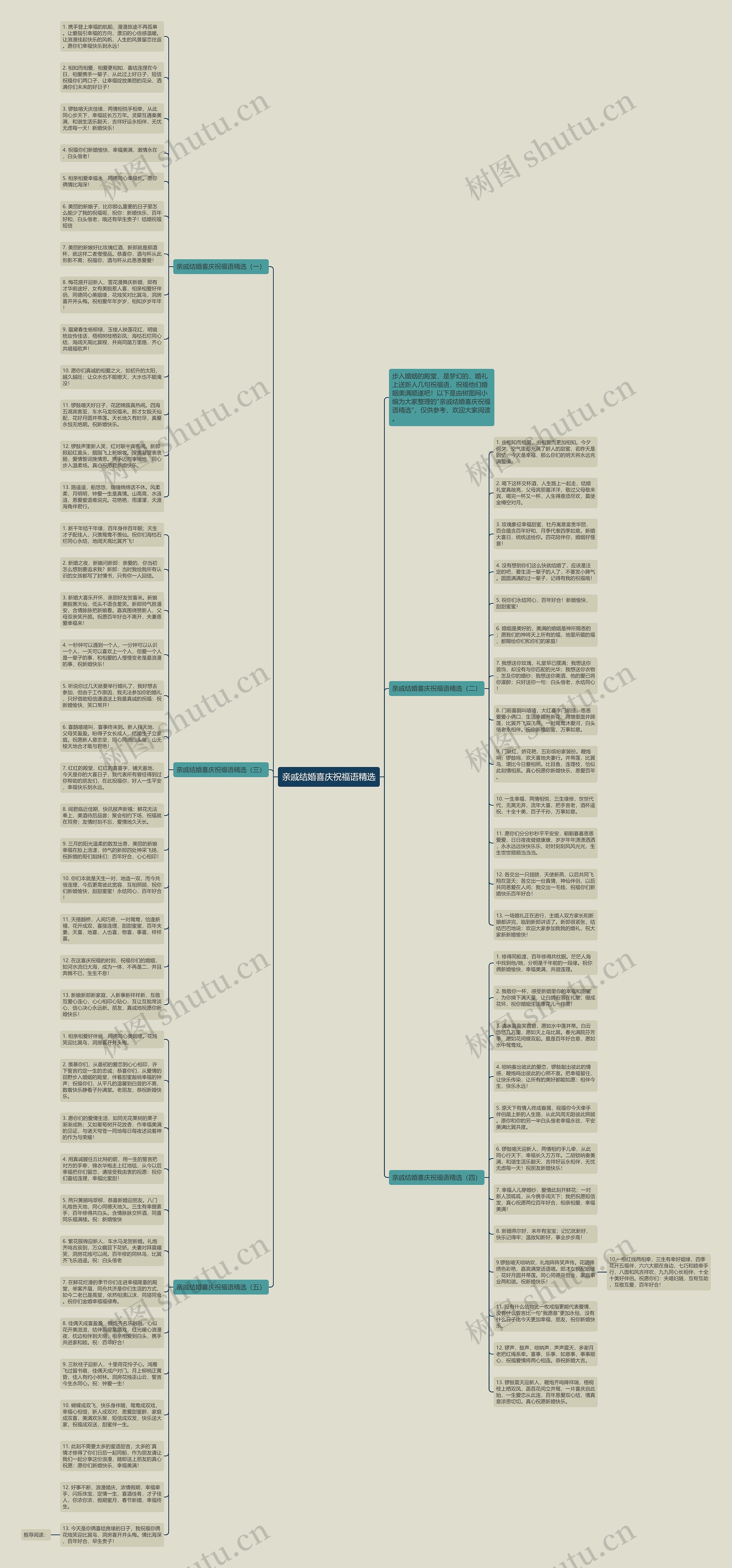 亲戚结婚喜庆祝福语精选思维导图