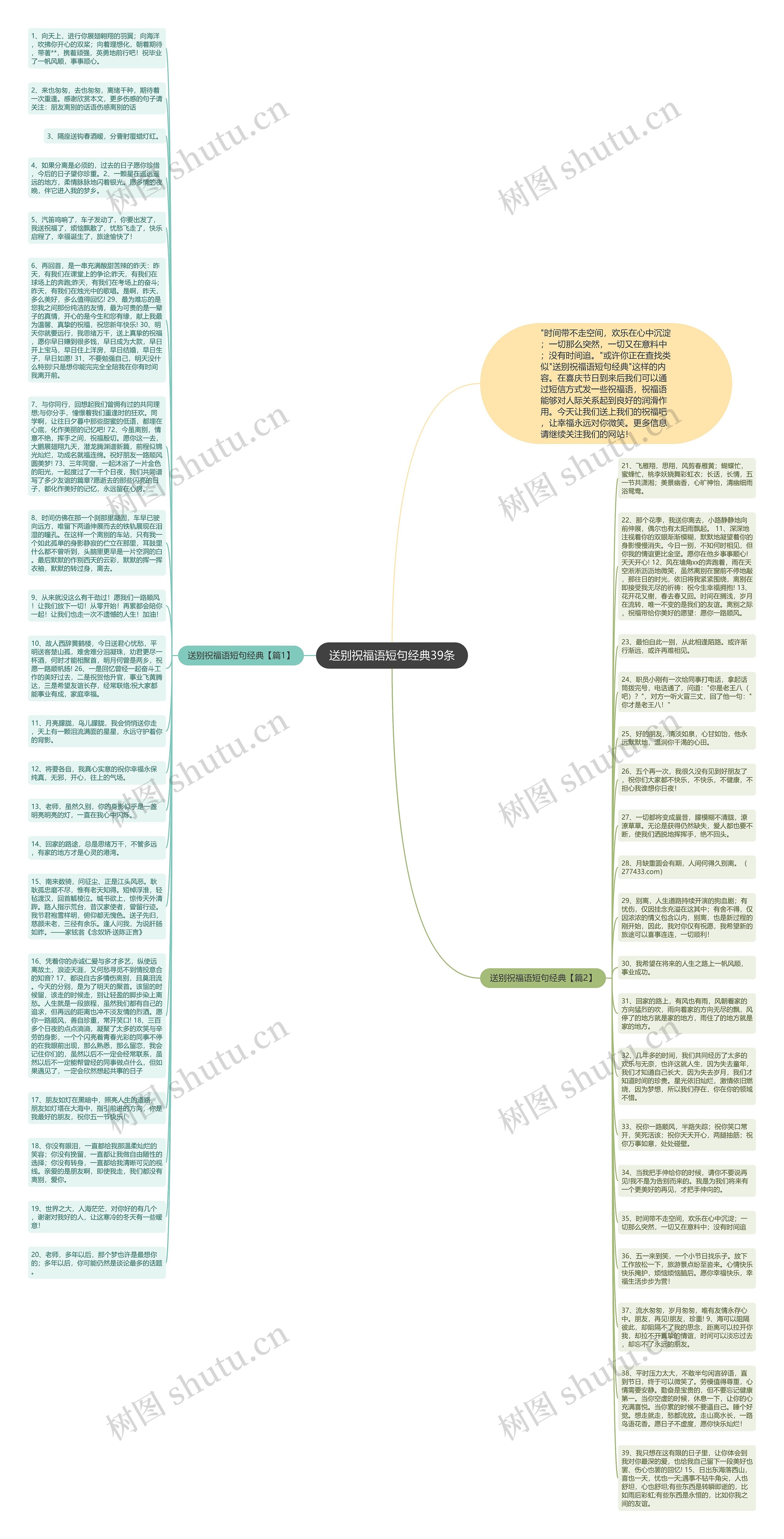 送别祝福语短句经典39条思维导图