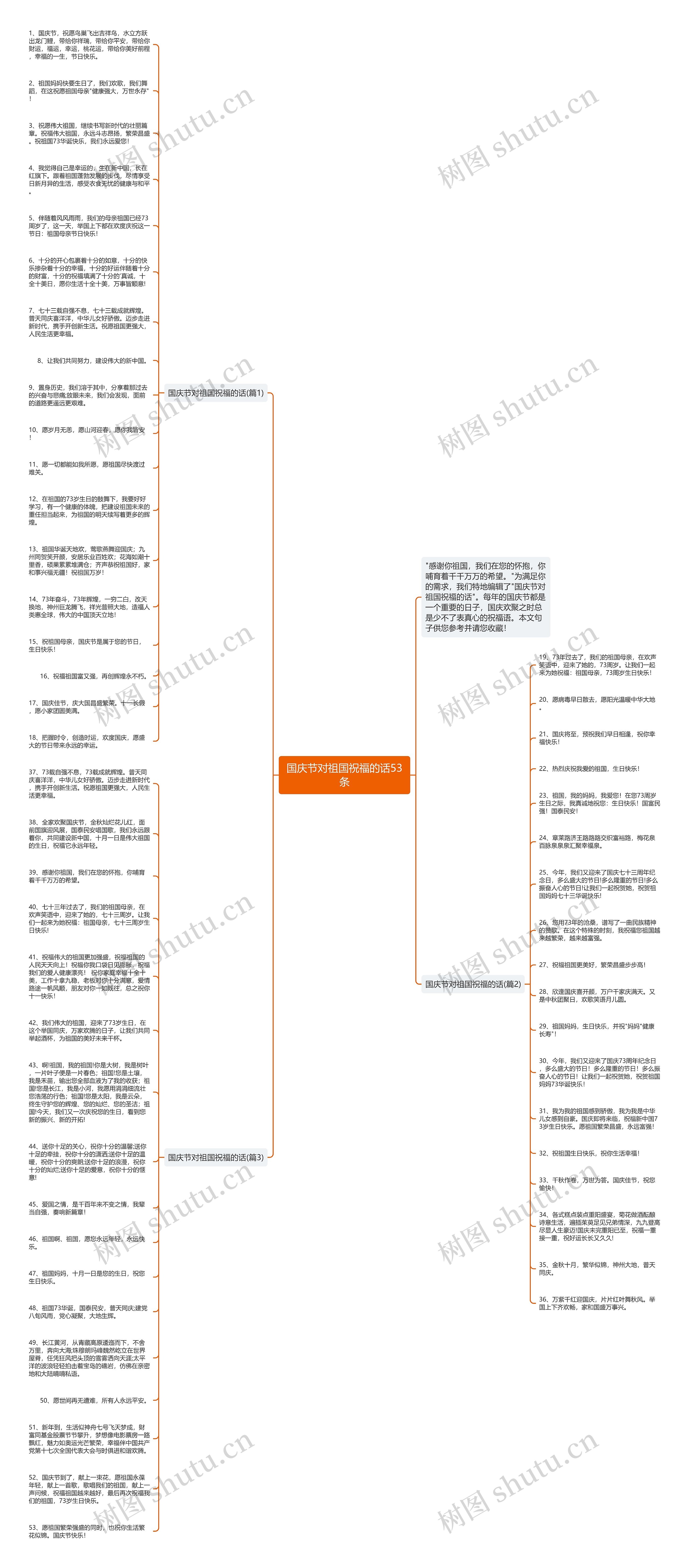 国庆节对祖国祝福的话53条思维导图