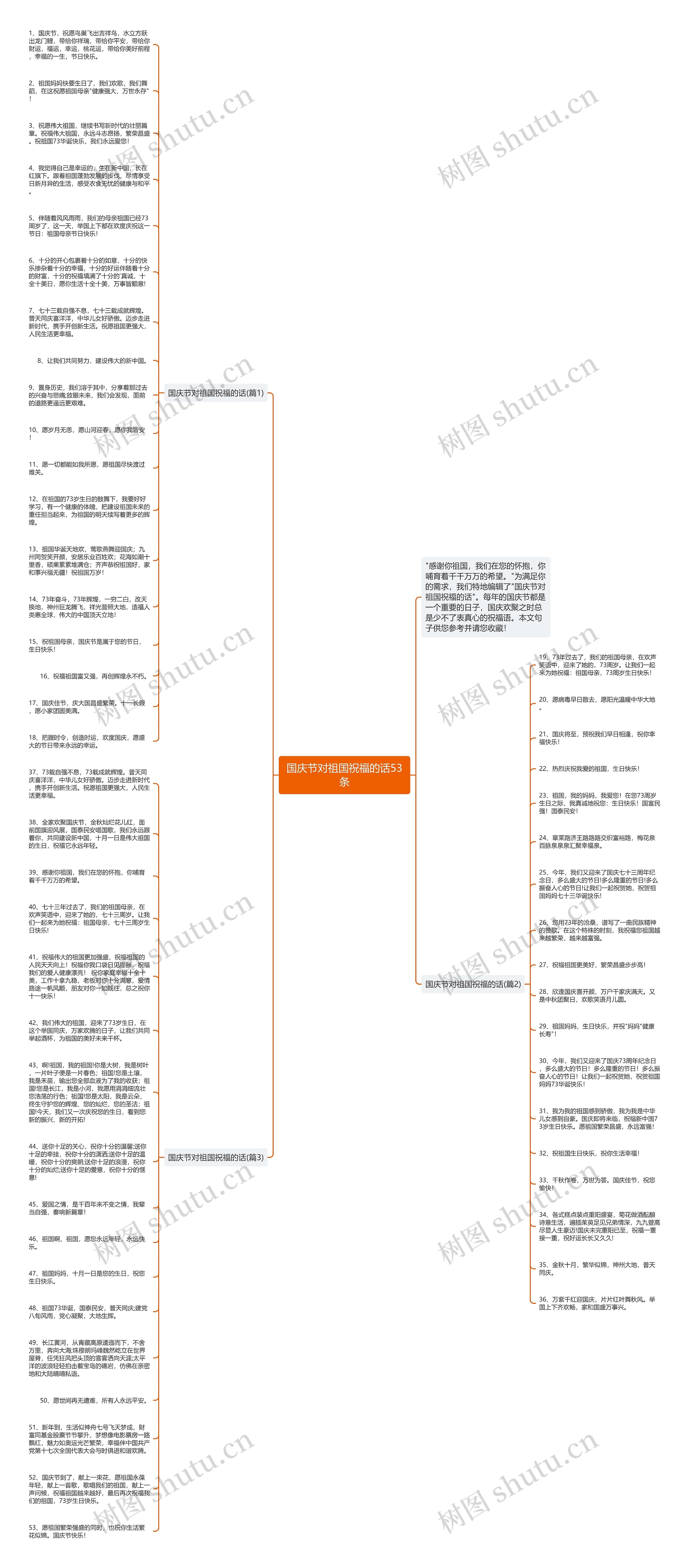 国庆节对祖国祝福的话53条思维导图高清图 国庆节对祖国祝福的话53条思维导图