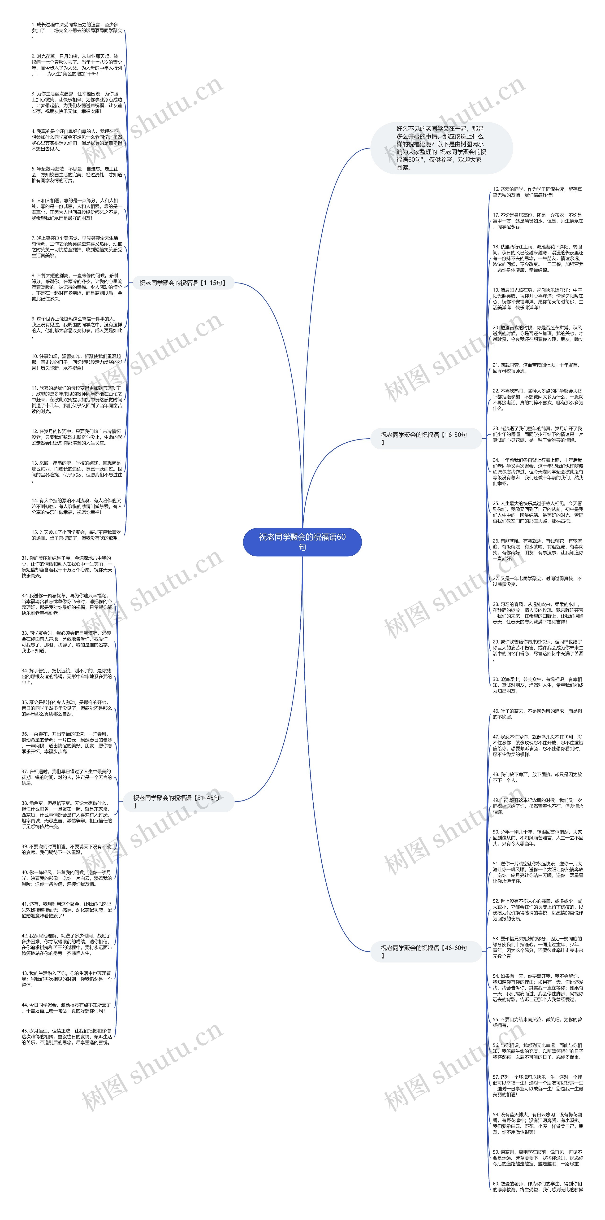 祝老同学聚会的祝福语60句思维导图