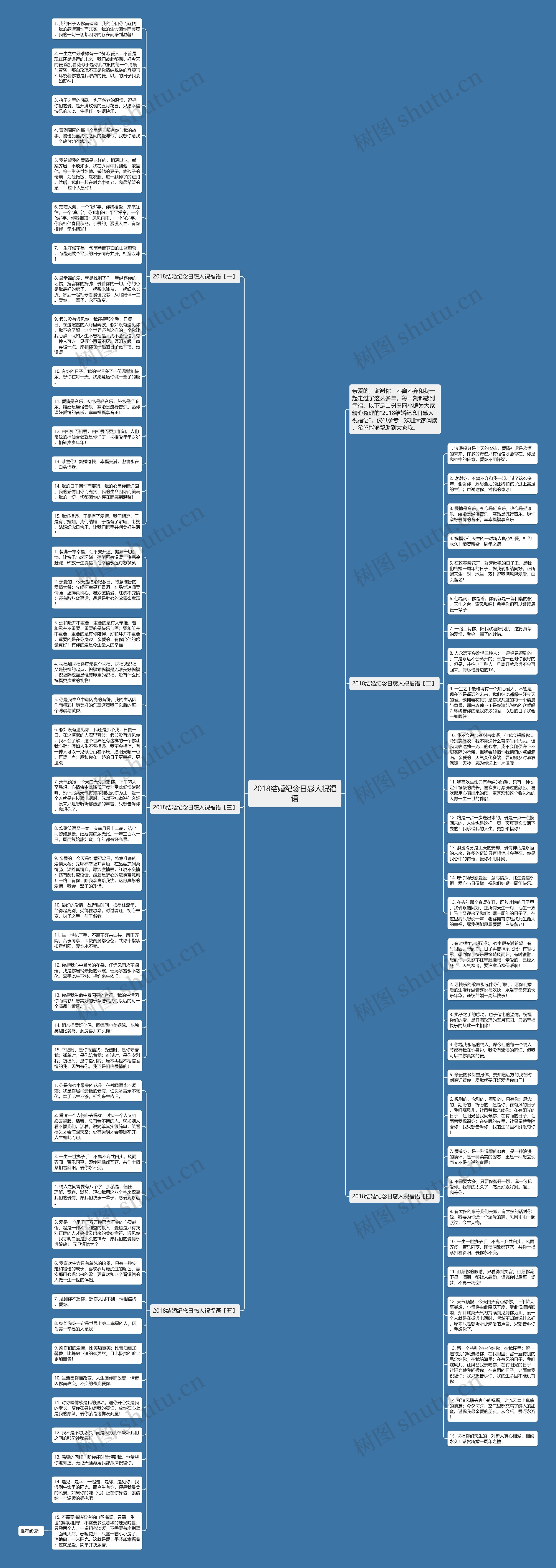 2018结婚纪念日感人祝福语思维导图
