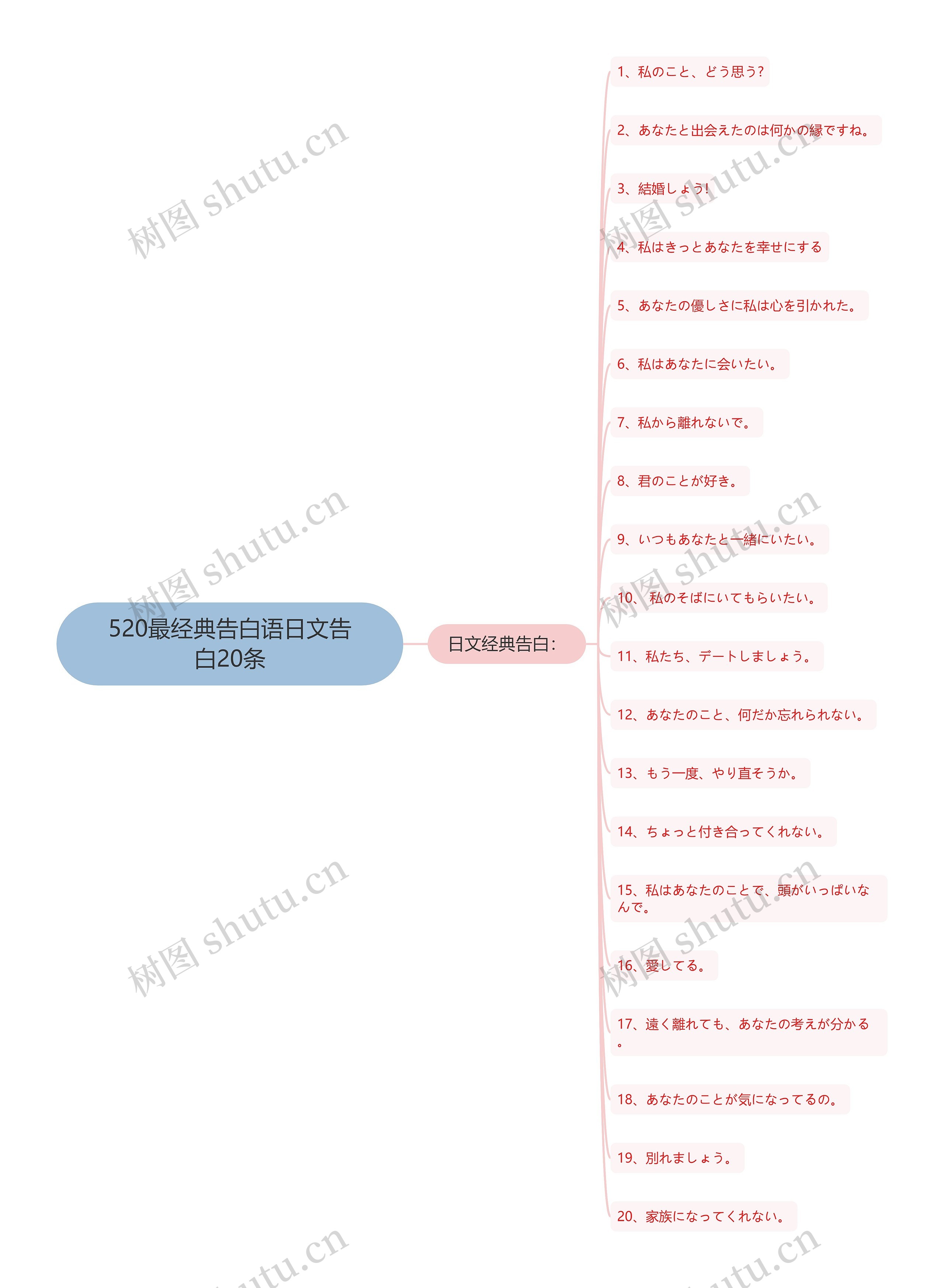 520最经典告白语日文告白20条思维导图