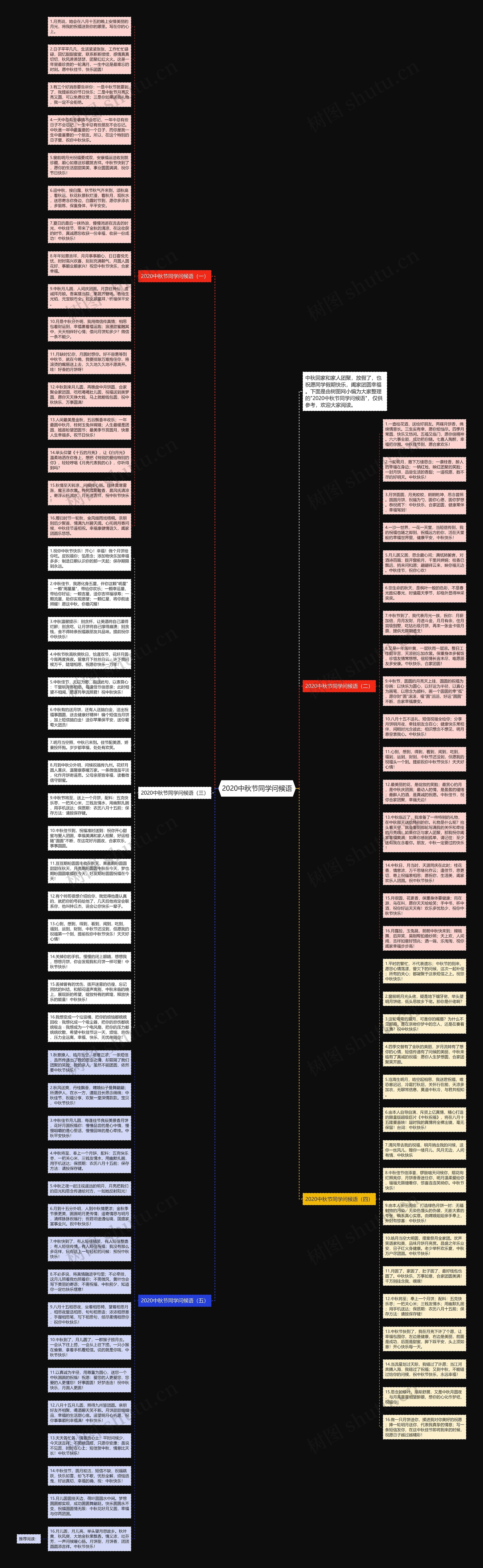 2020中秋节同学问候语思维导图