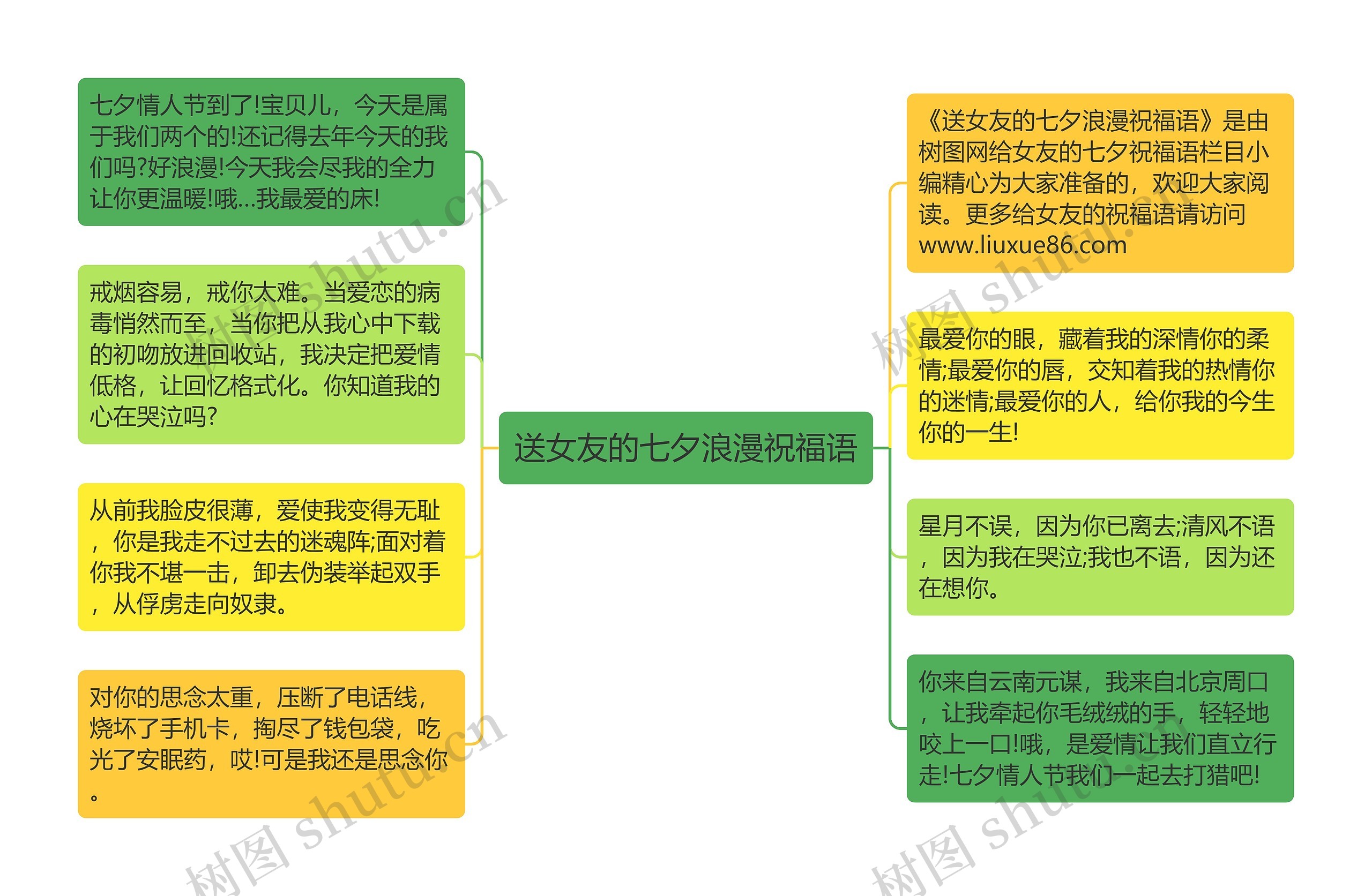 送女友的七夕浪漫祝福语思维导图