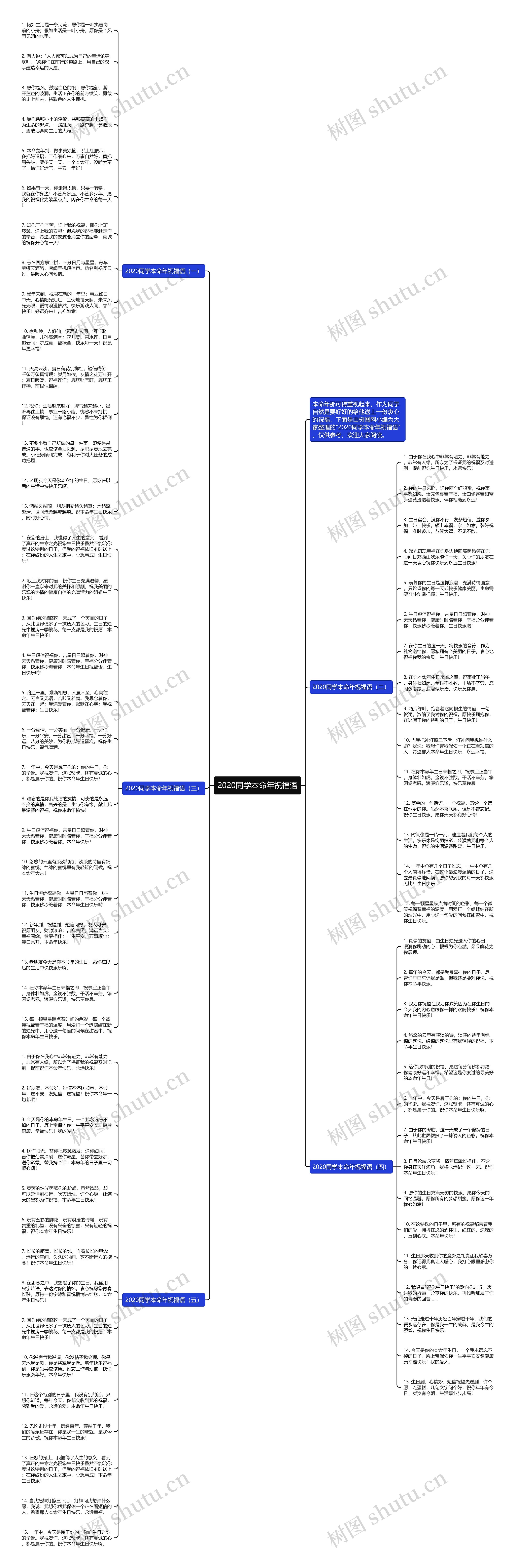 2020同学本命年祝福语思维导图