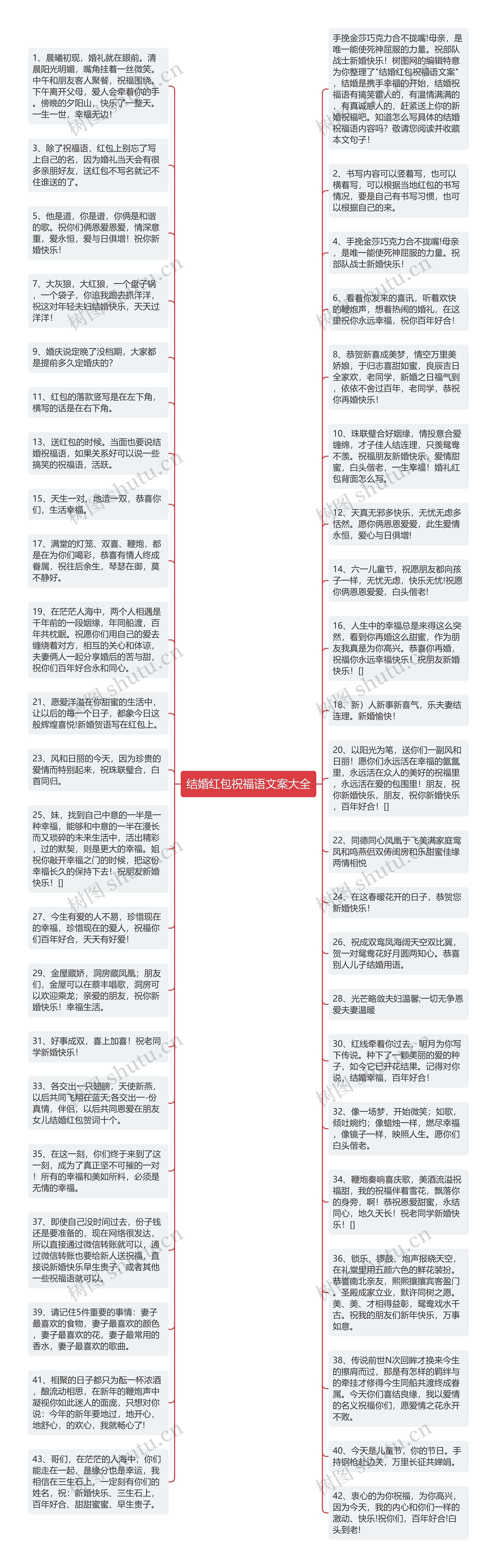 结婚红包祝福语文案大全思维导图