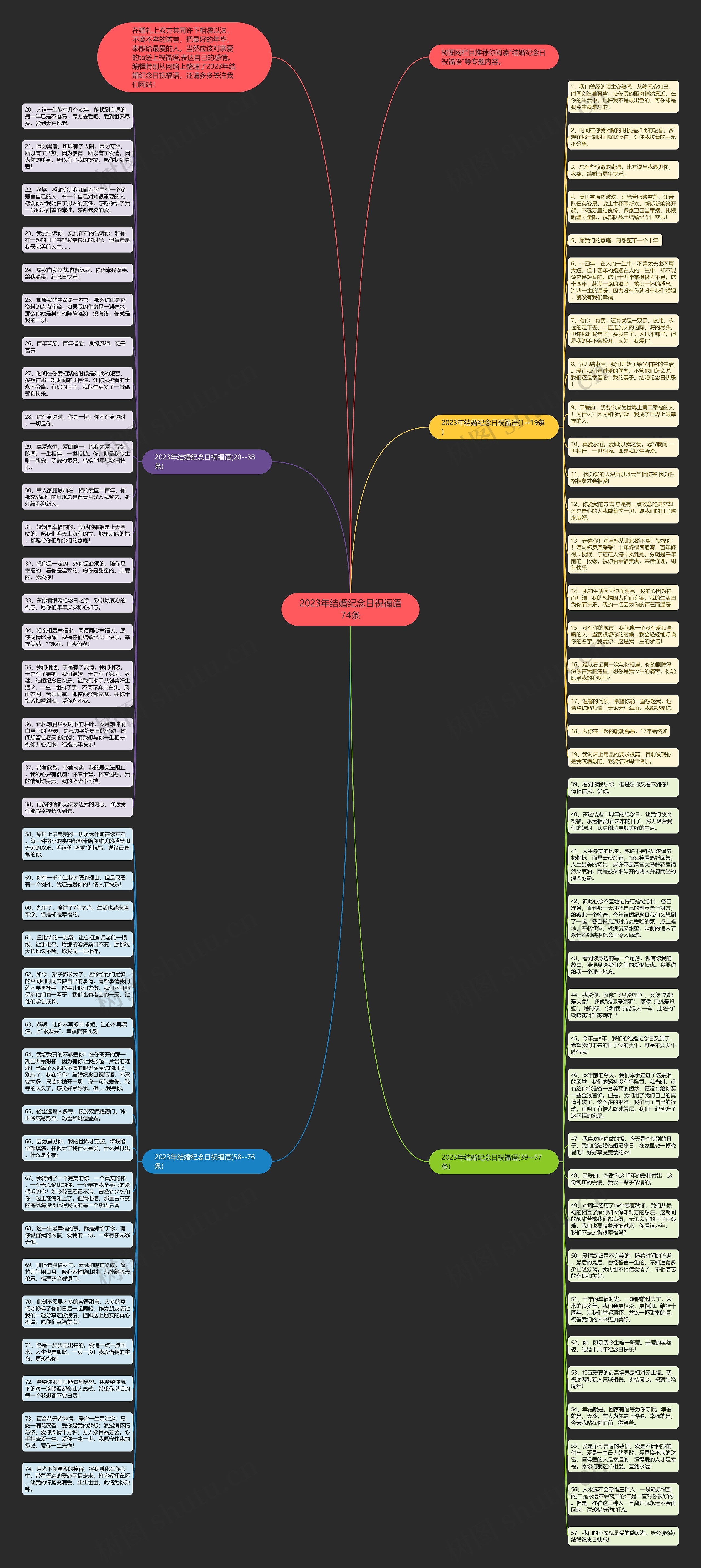 2023年结婚纪念日祝福语74条