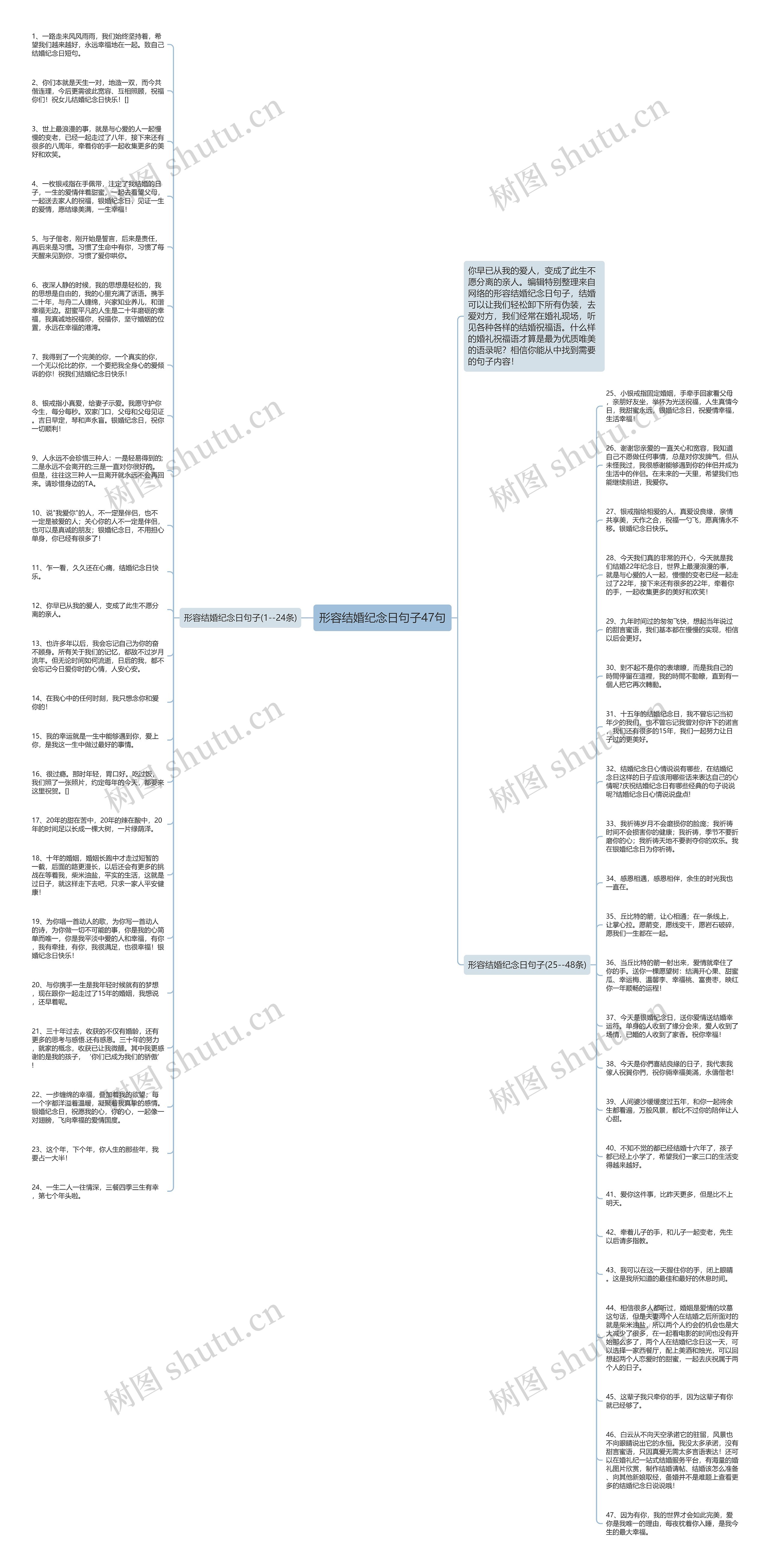 形容结婚纪念日句子47句思维导图