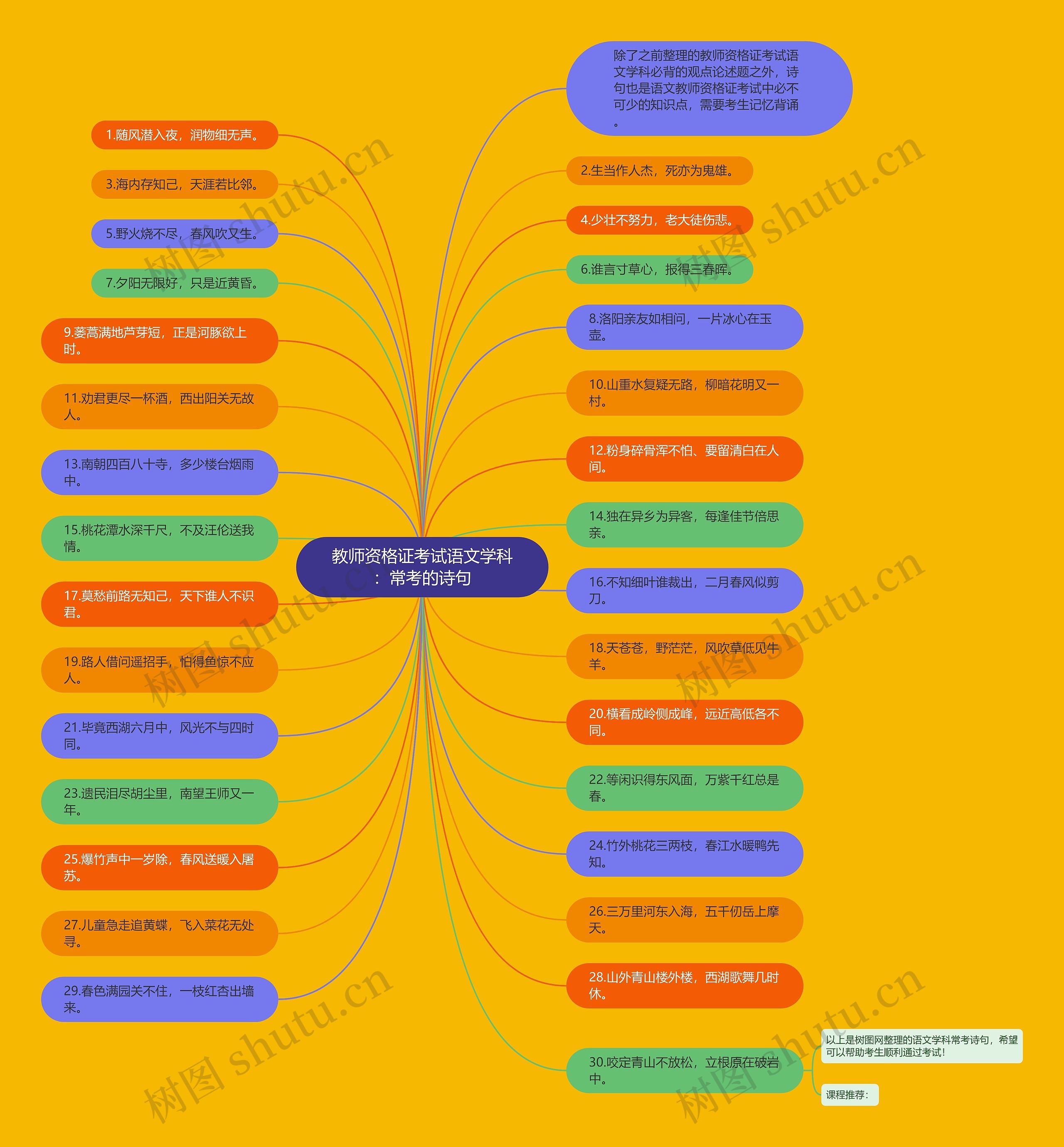 教师资格证考试语文学科：常考的诗句思维导图