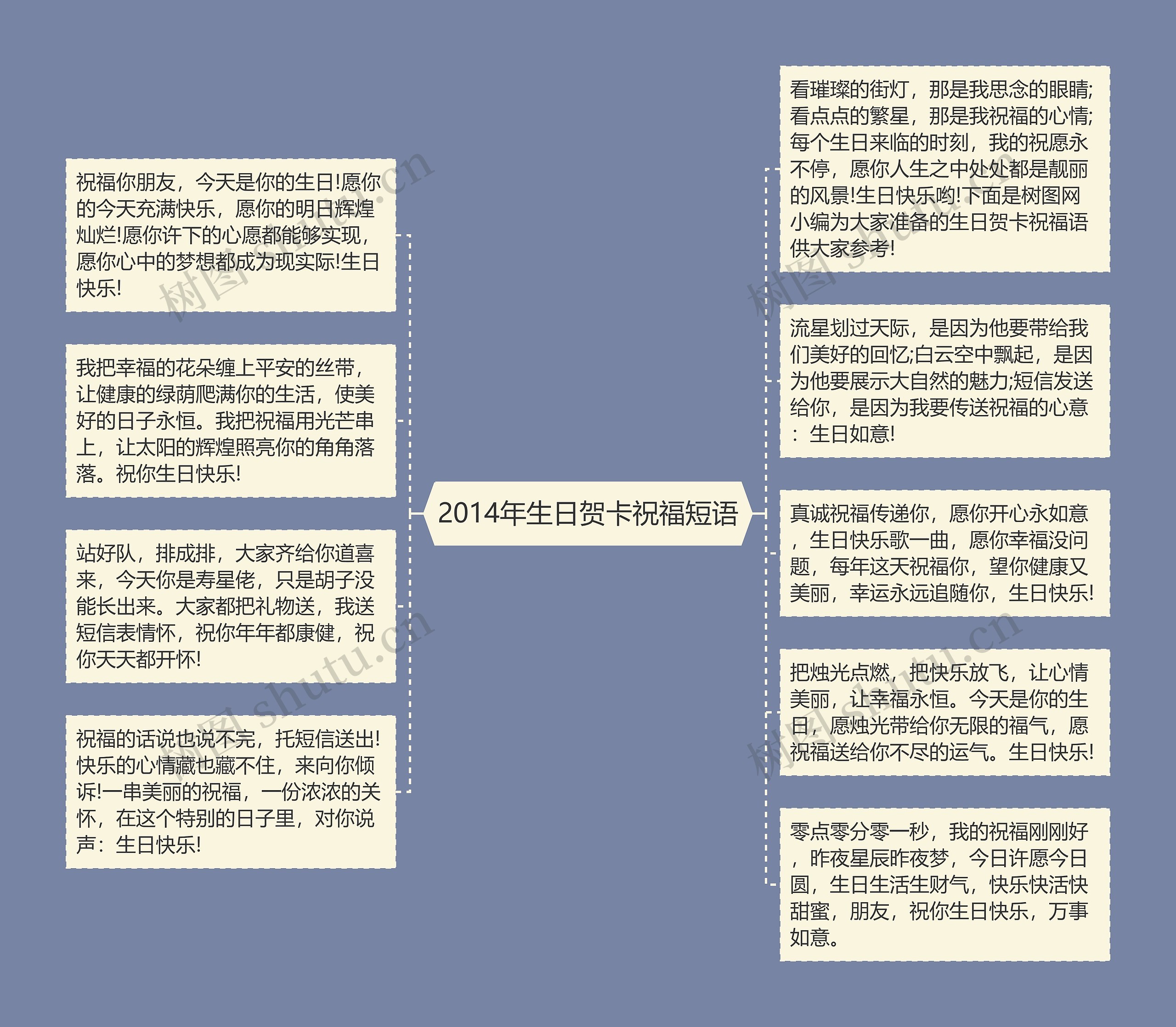 2014年生日贺卡祝福短语思维导图