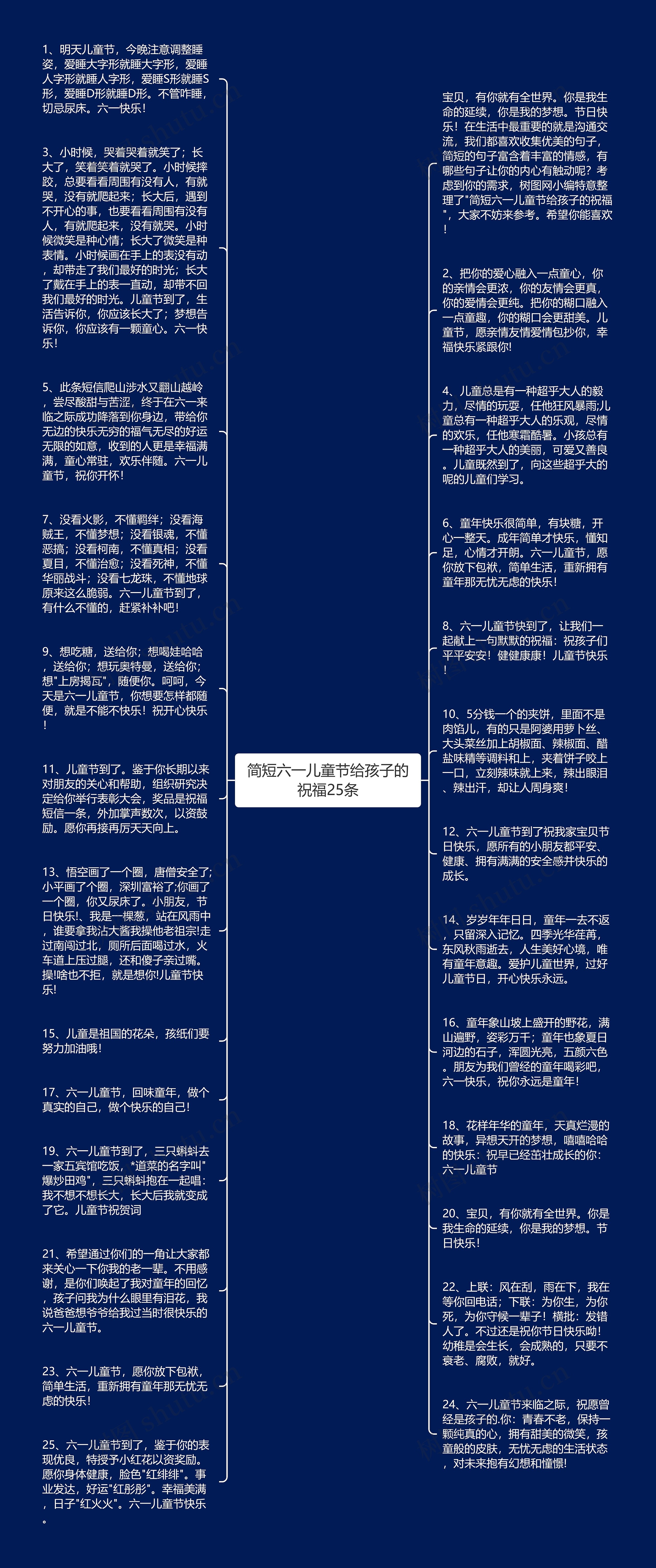 简短六一儿童节给孩子的祝福25条思维导图