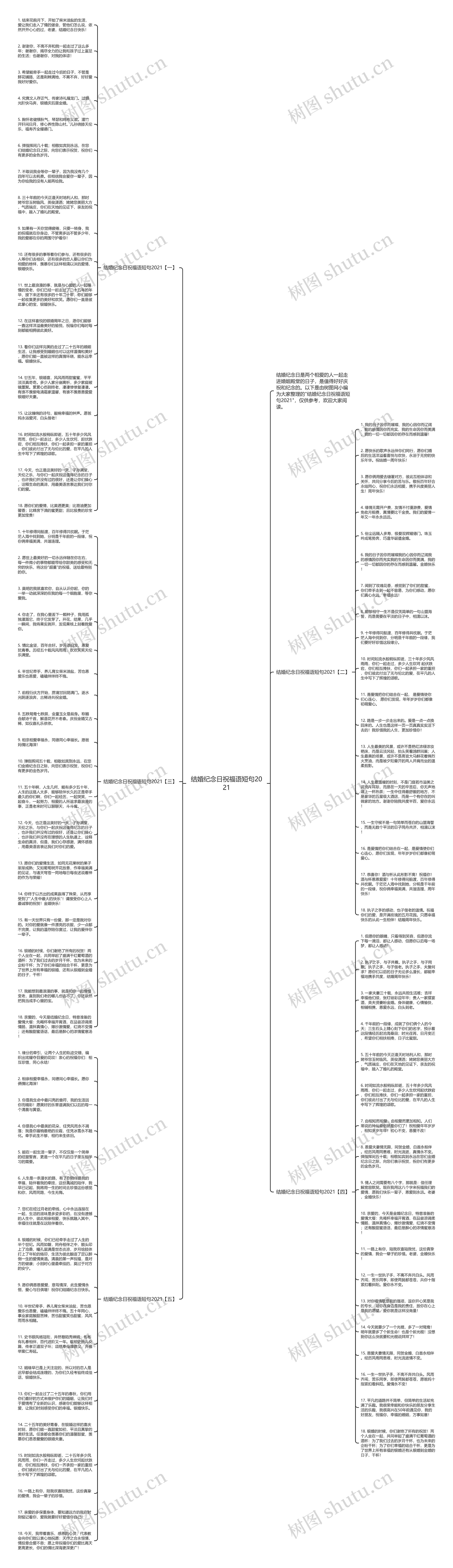结婚纪念日祝福语短句2021思维导图