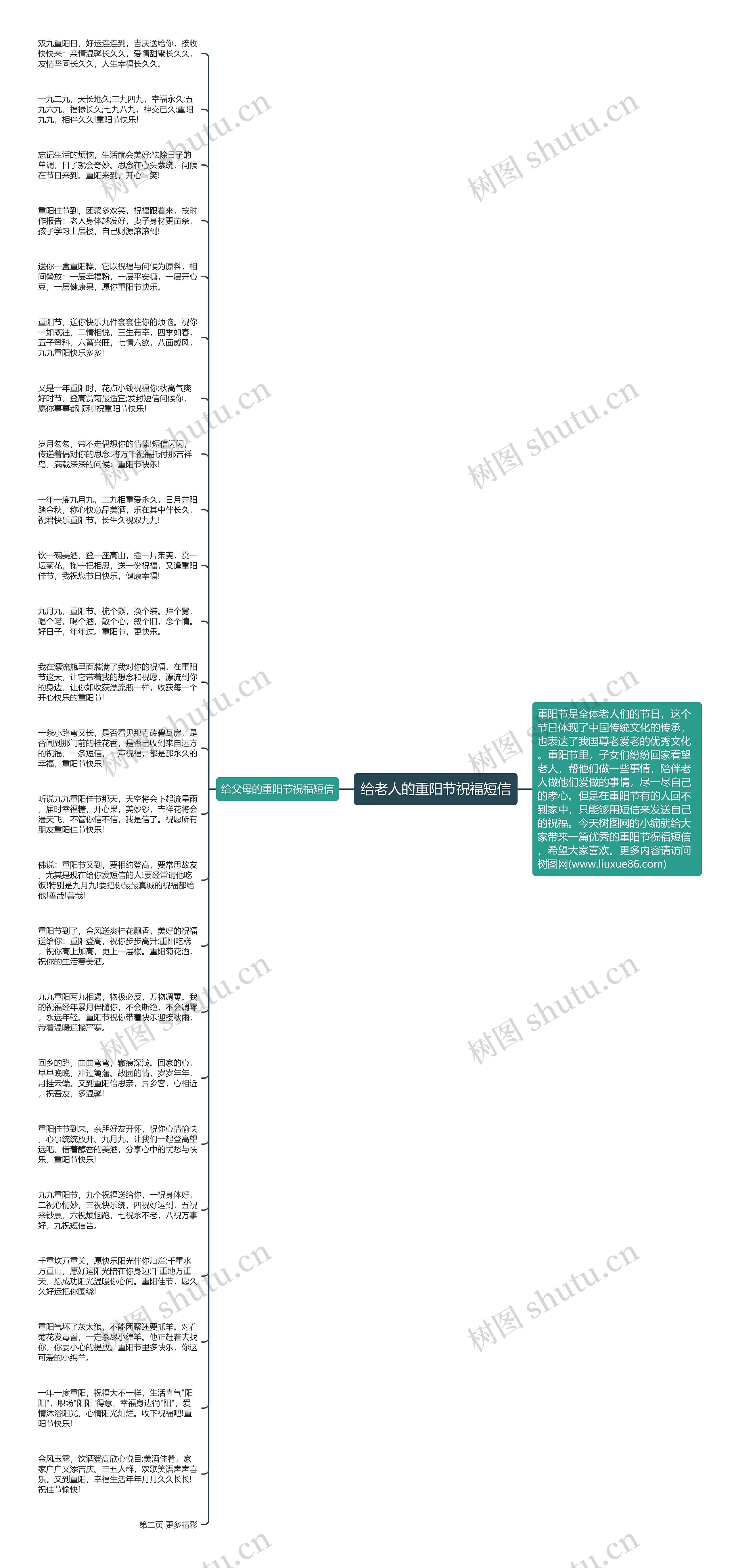 给老人的重阳节祝福短信思维导图