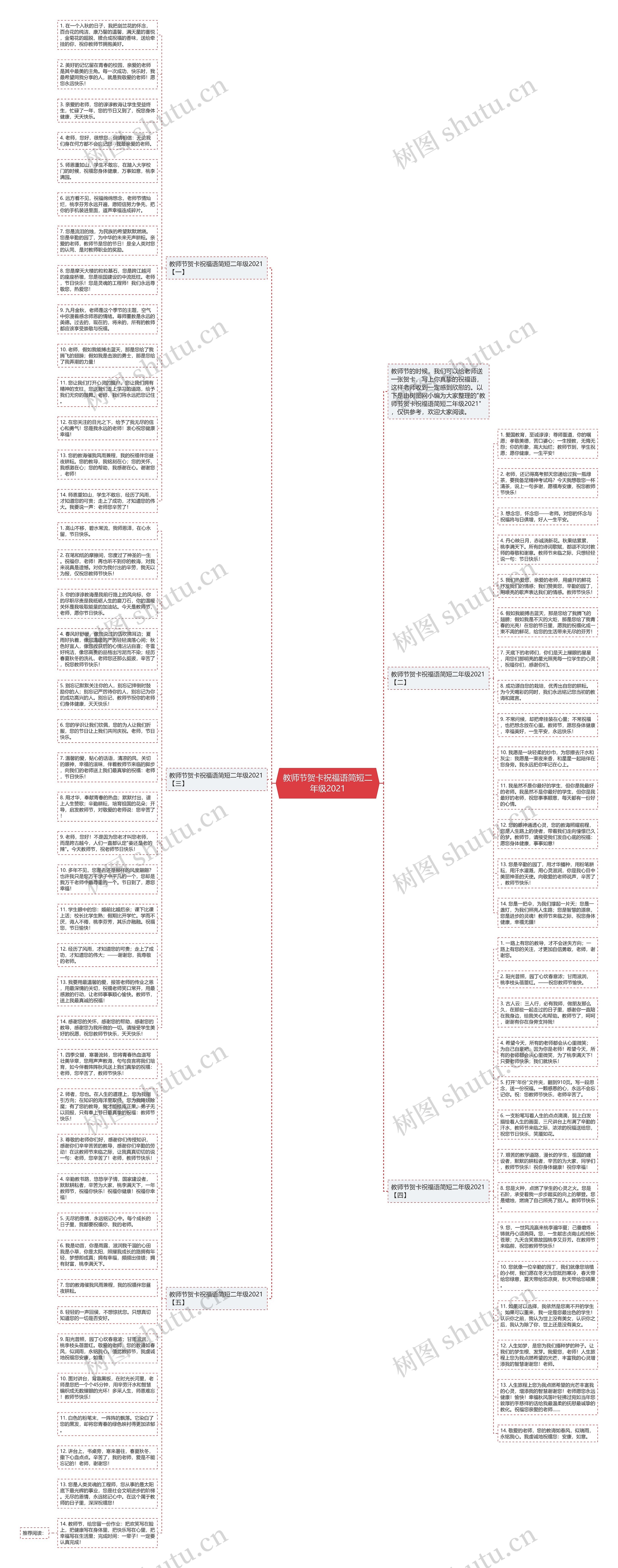 教师节贺卡祝福语简短二年级2021思维导图