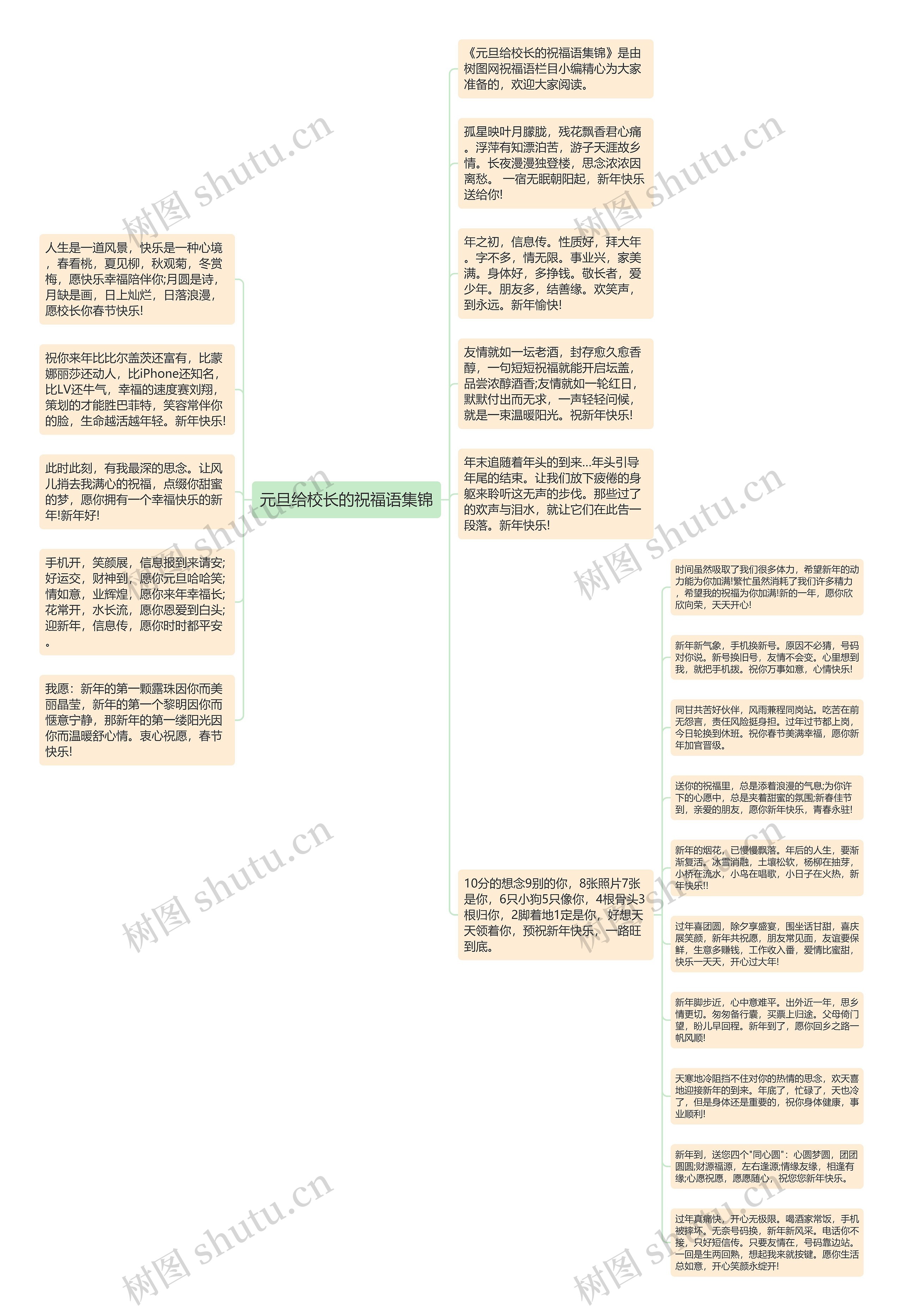 元旦给校长的祝福语集锦思维导图