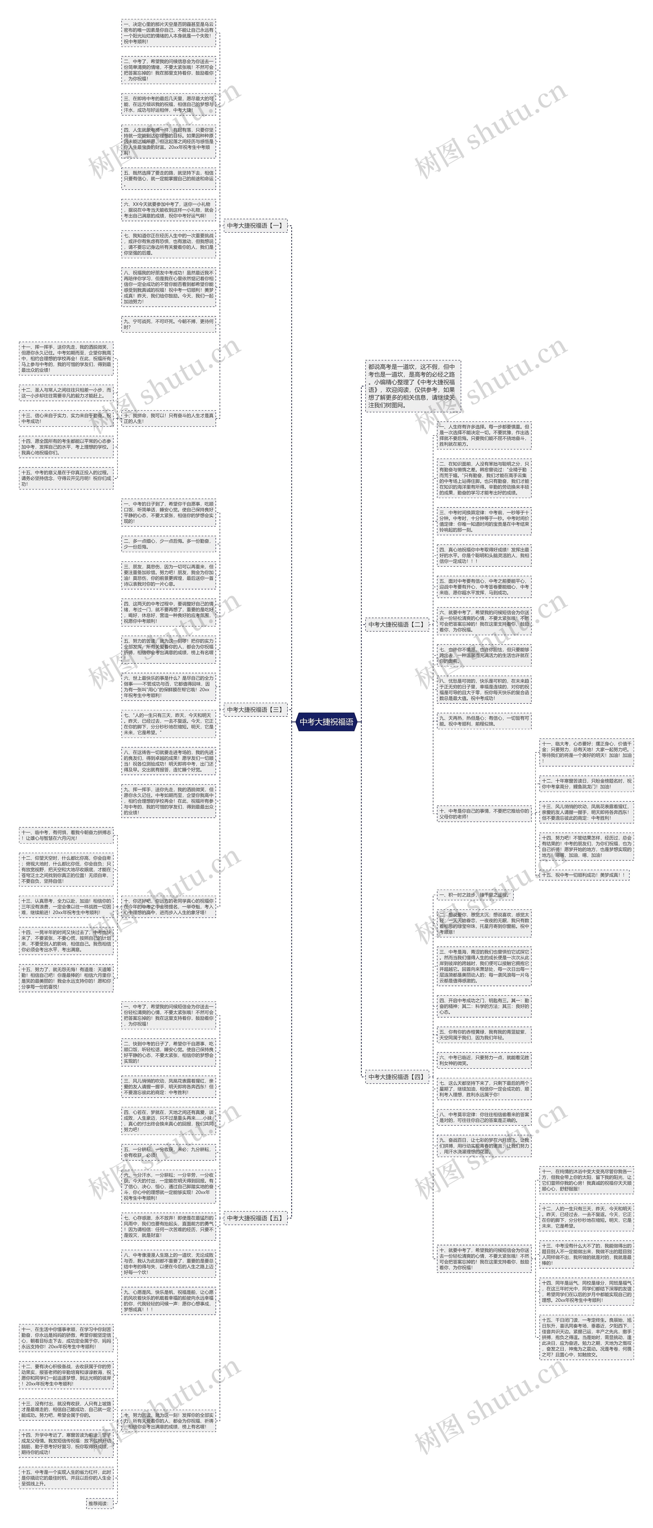 中考大捷祝福语思维导图