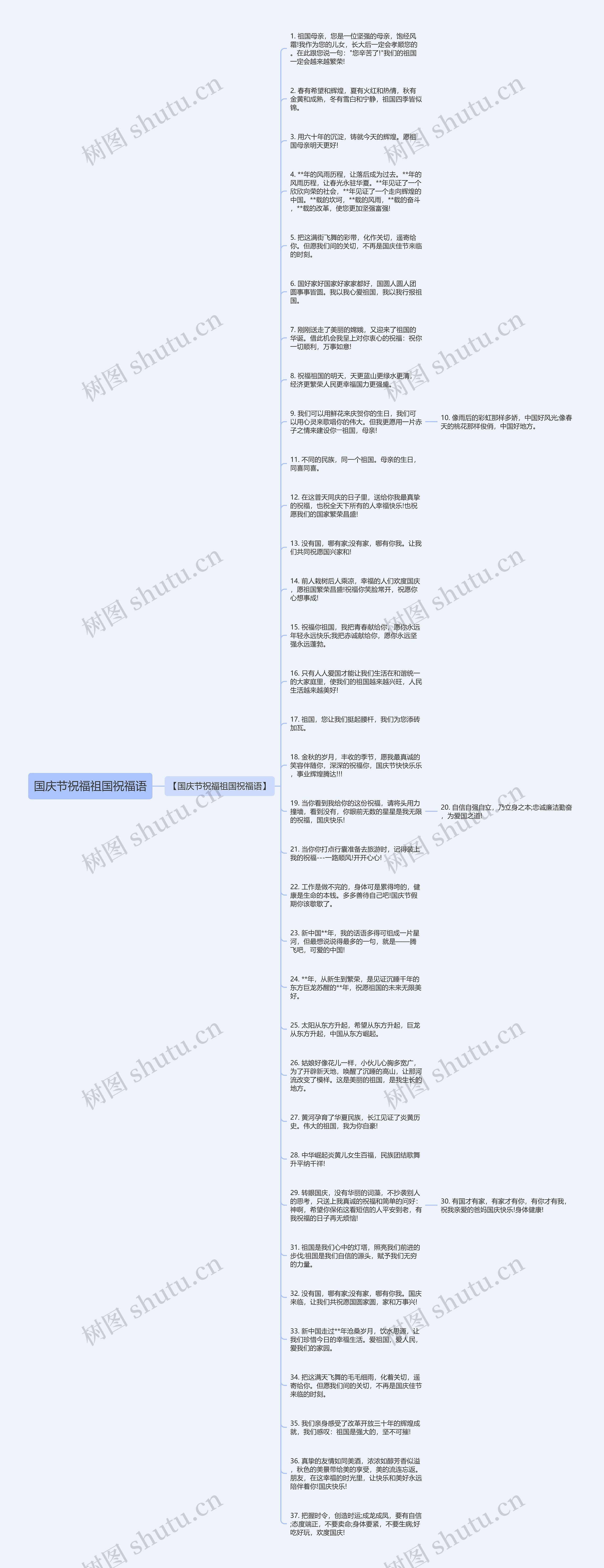国庆节祝福祖国祝福语思维导图