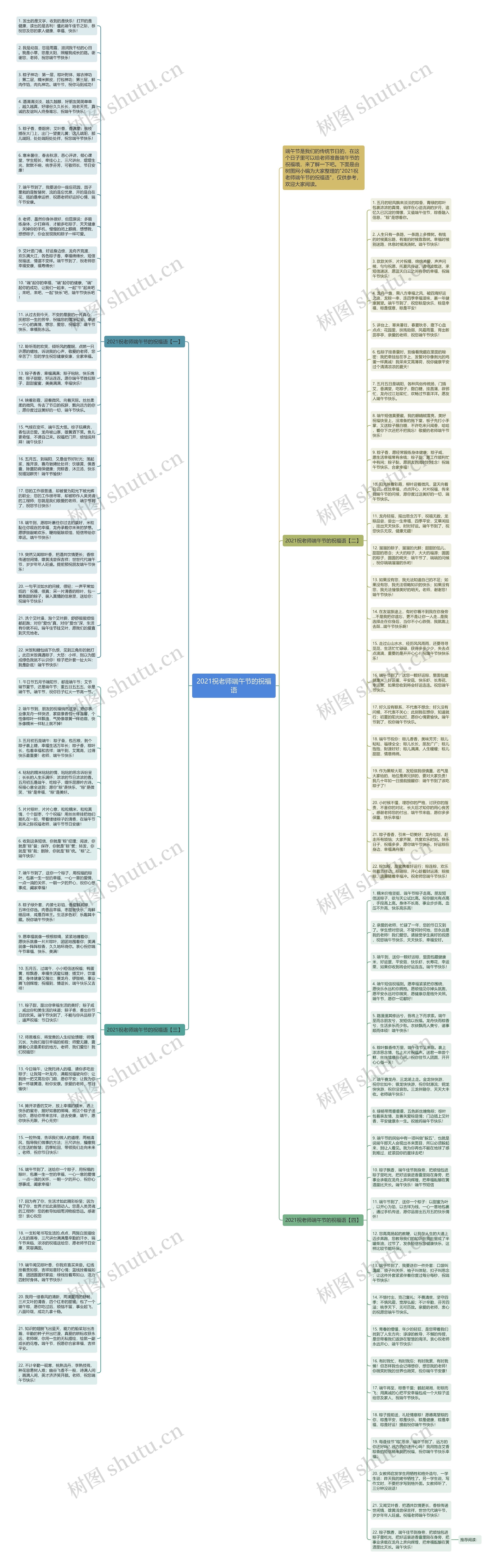 2021祝老师端午节的祝福语思维导图