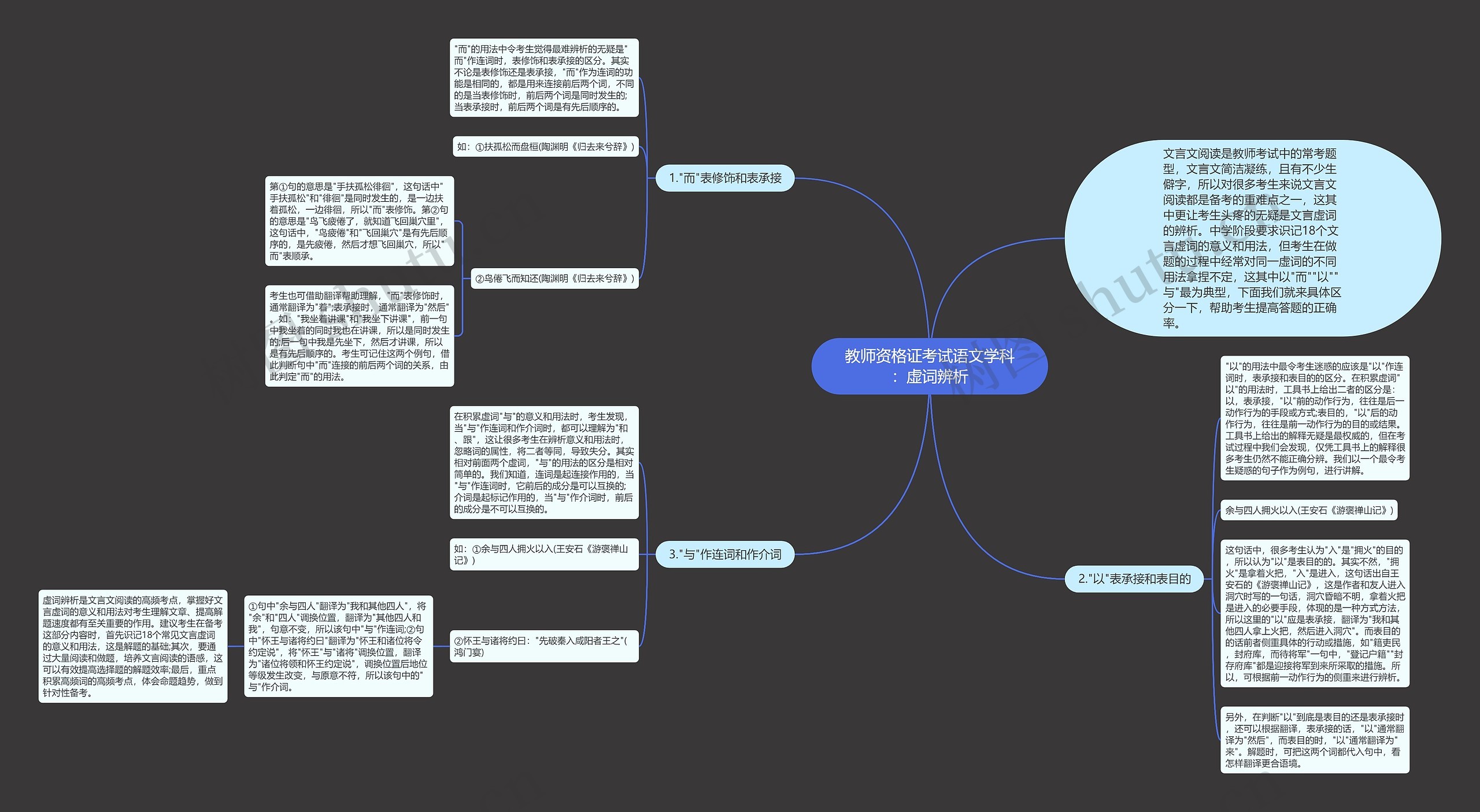教师资格证考试语文学科：虚词辨析思维导图
