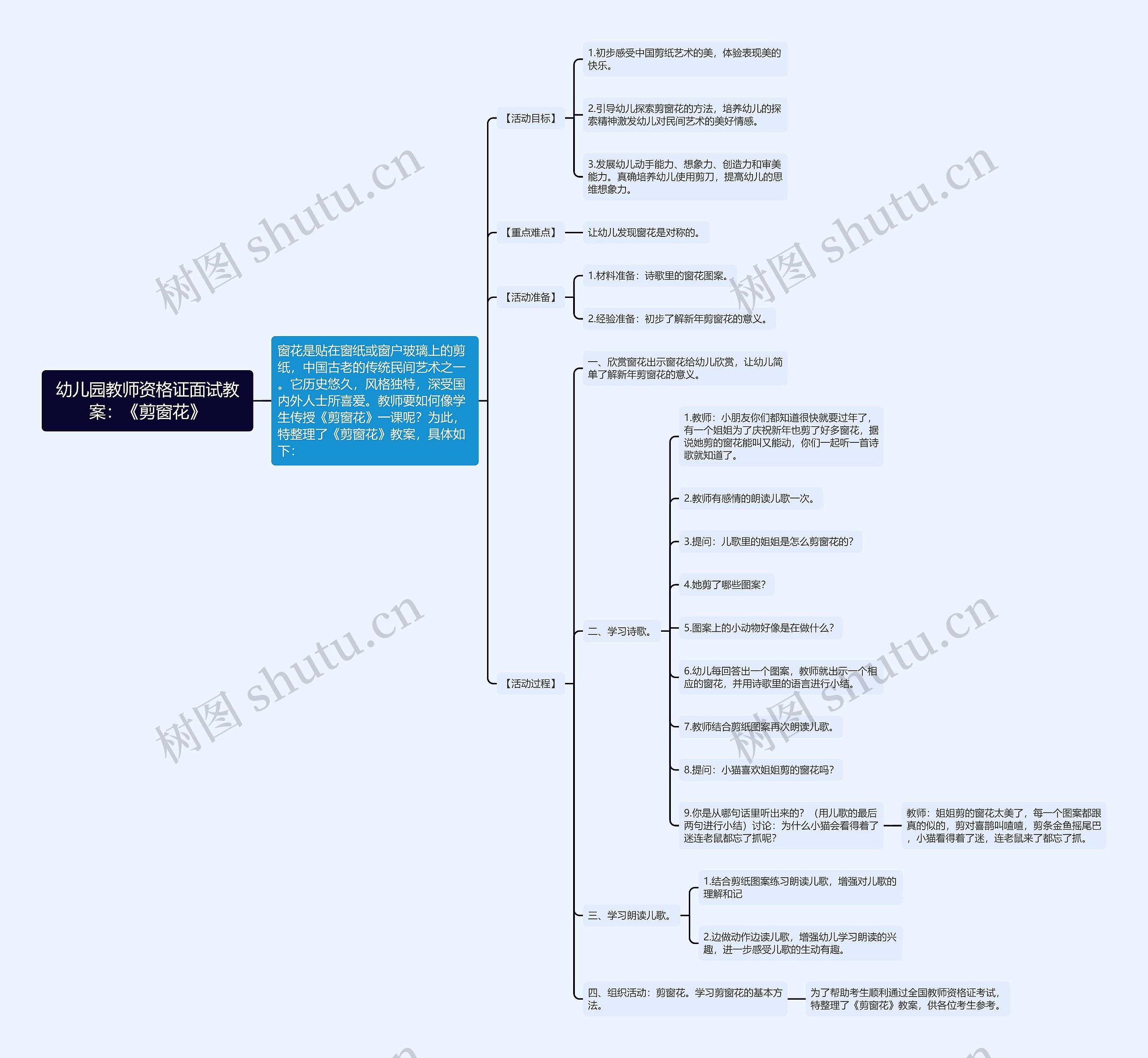 幼儿园教师资格证面试教案：《剪窗花》思维导图