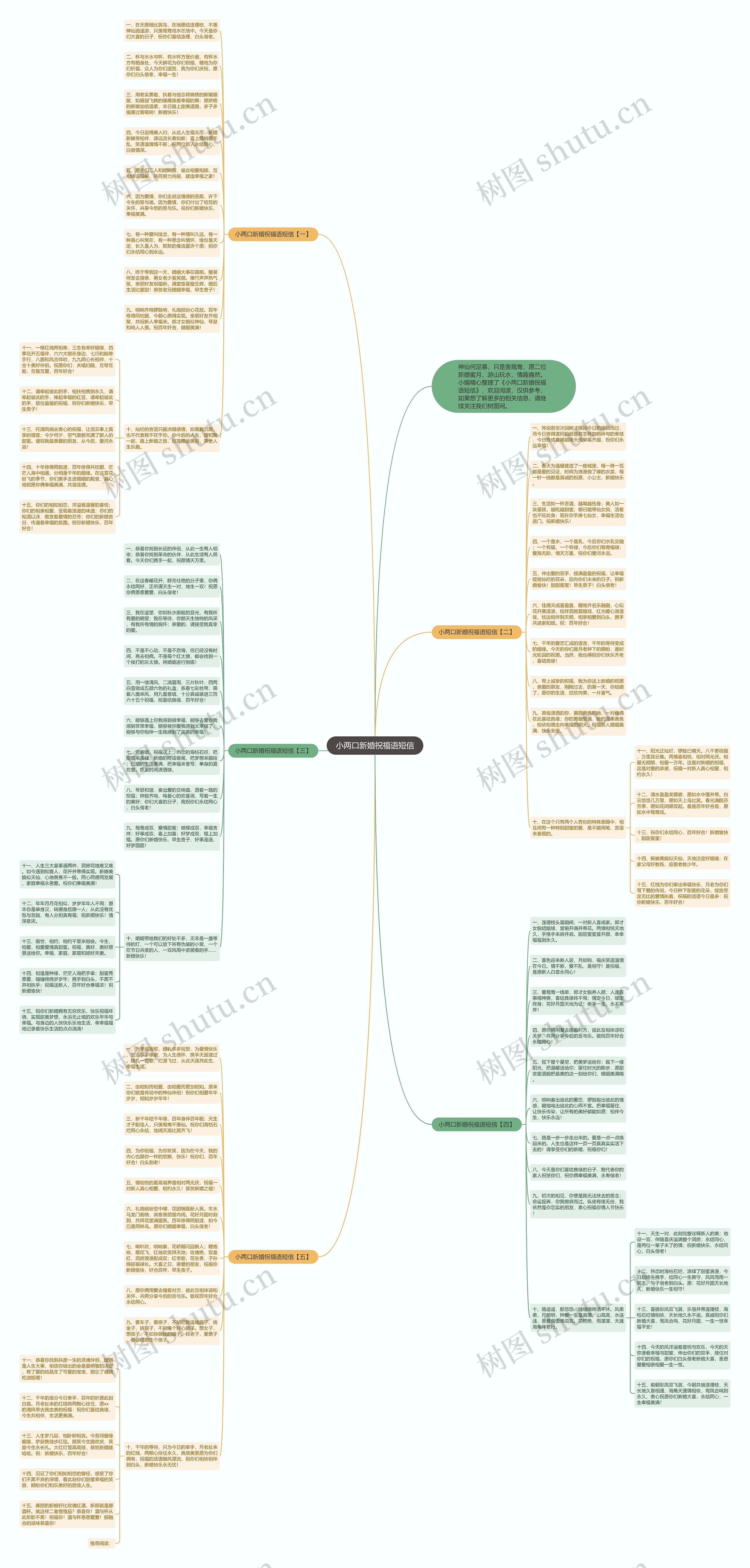 小两口新婚祝福语短信思维导图