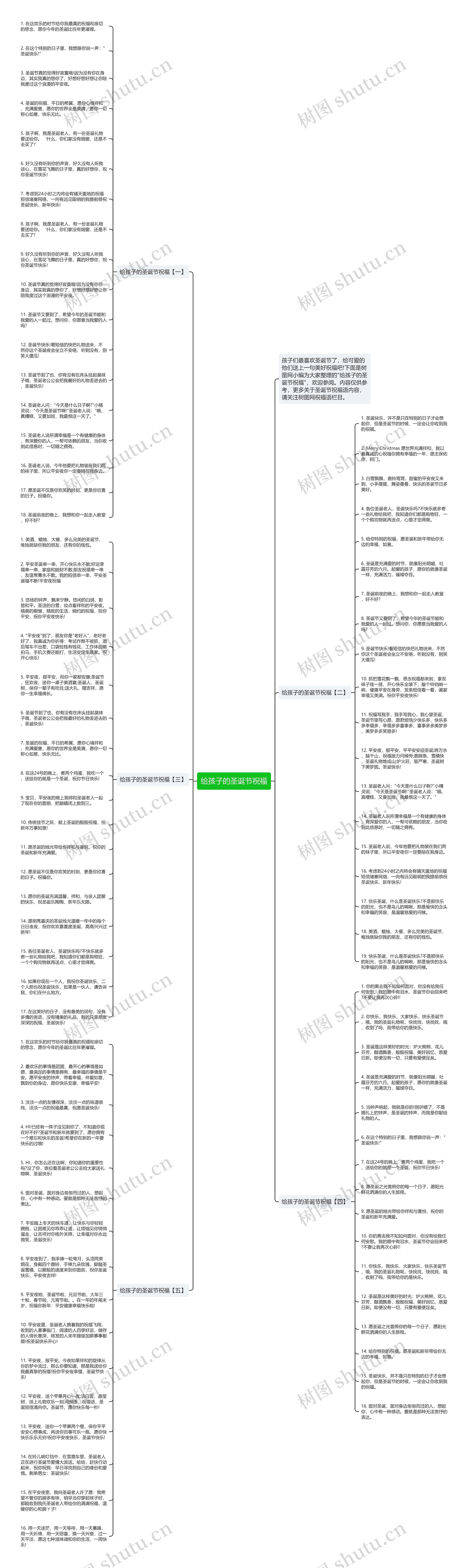 给孩子的圣诞节祝福思维导图