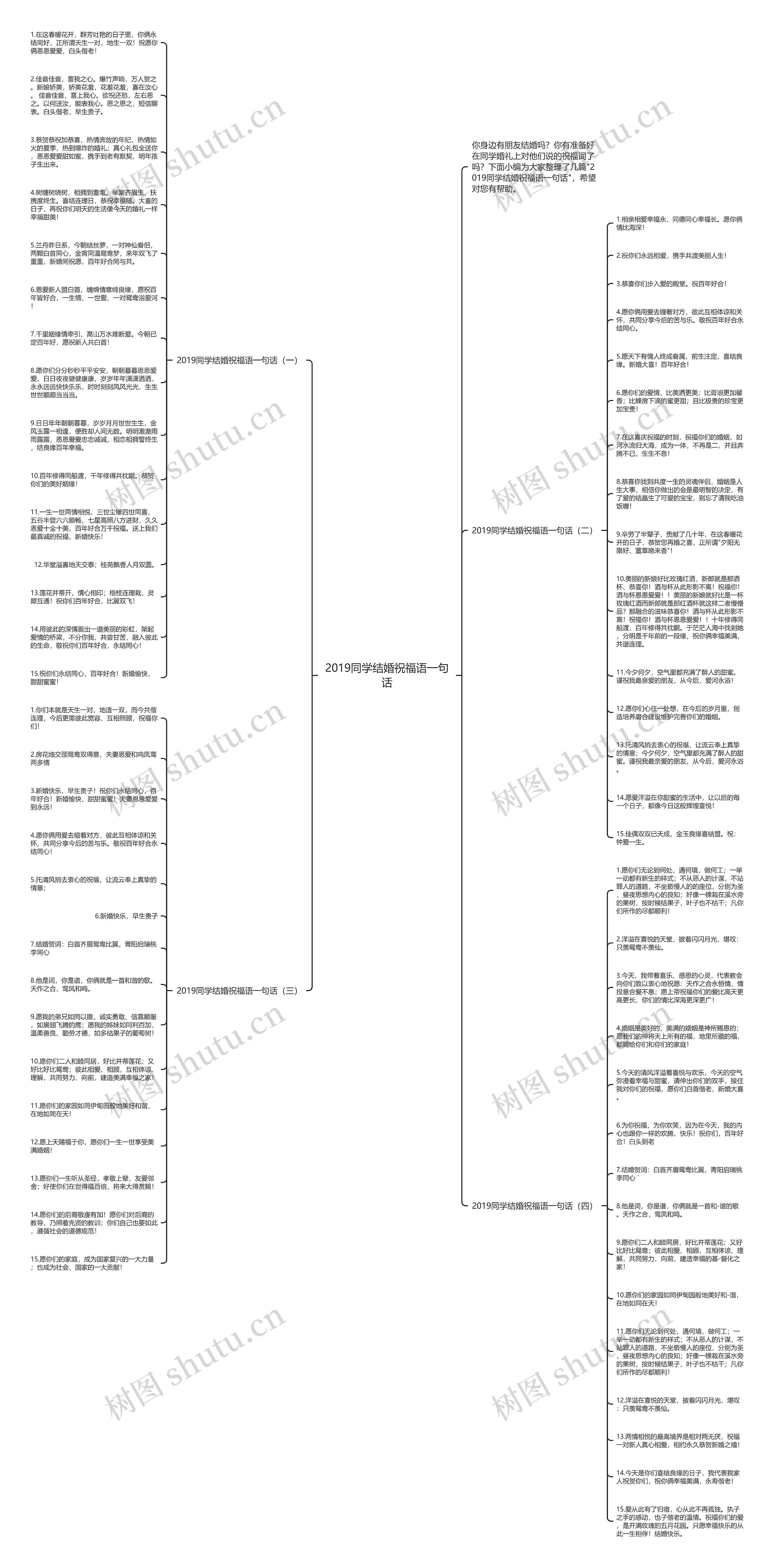 2019同学结婚祝福语一句话思维导图